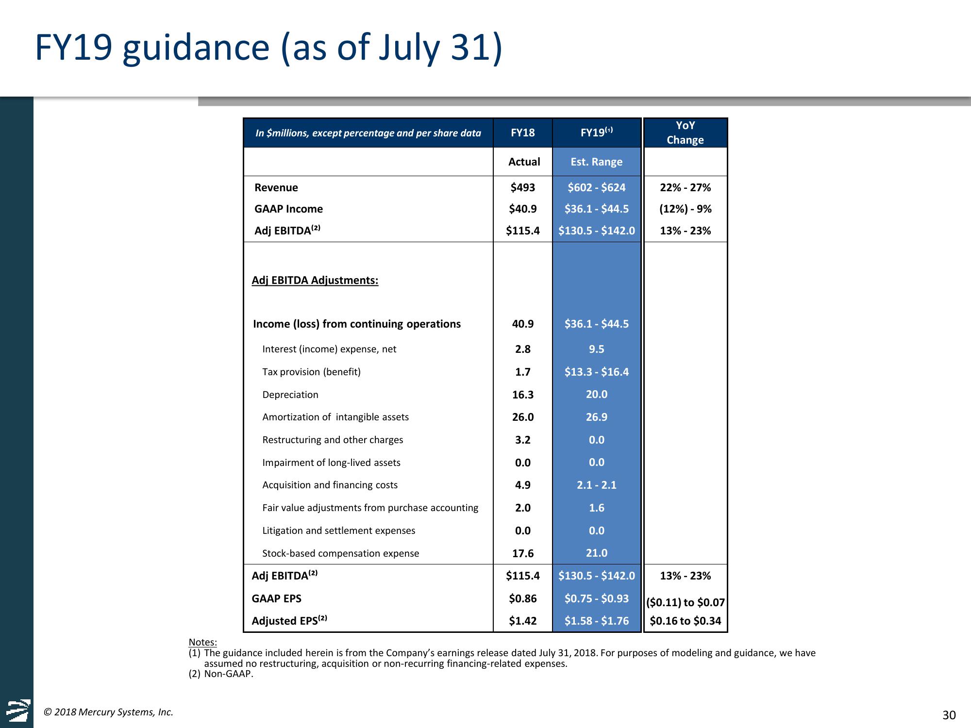 Jefferies 2018 Global Industrials Conference slide image #30