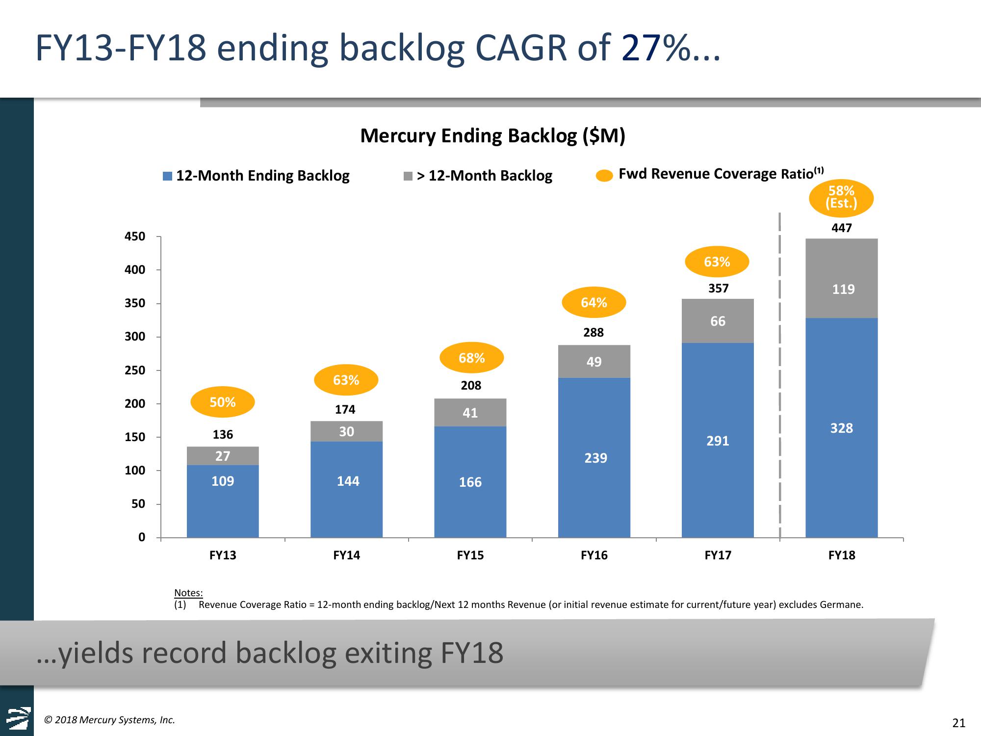 Jefferies 2018 Global Industrials Conference slide image #21