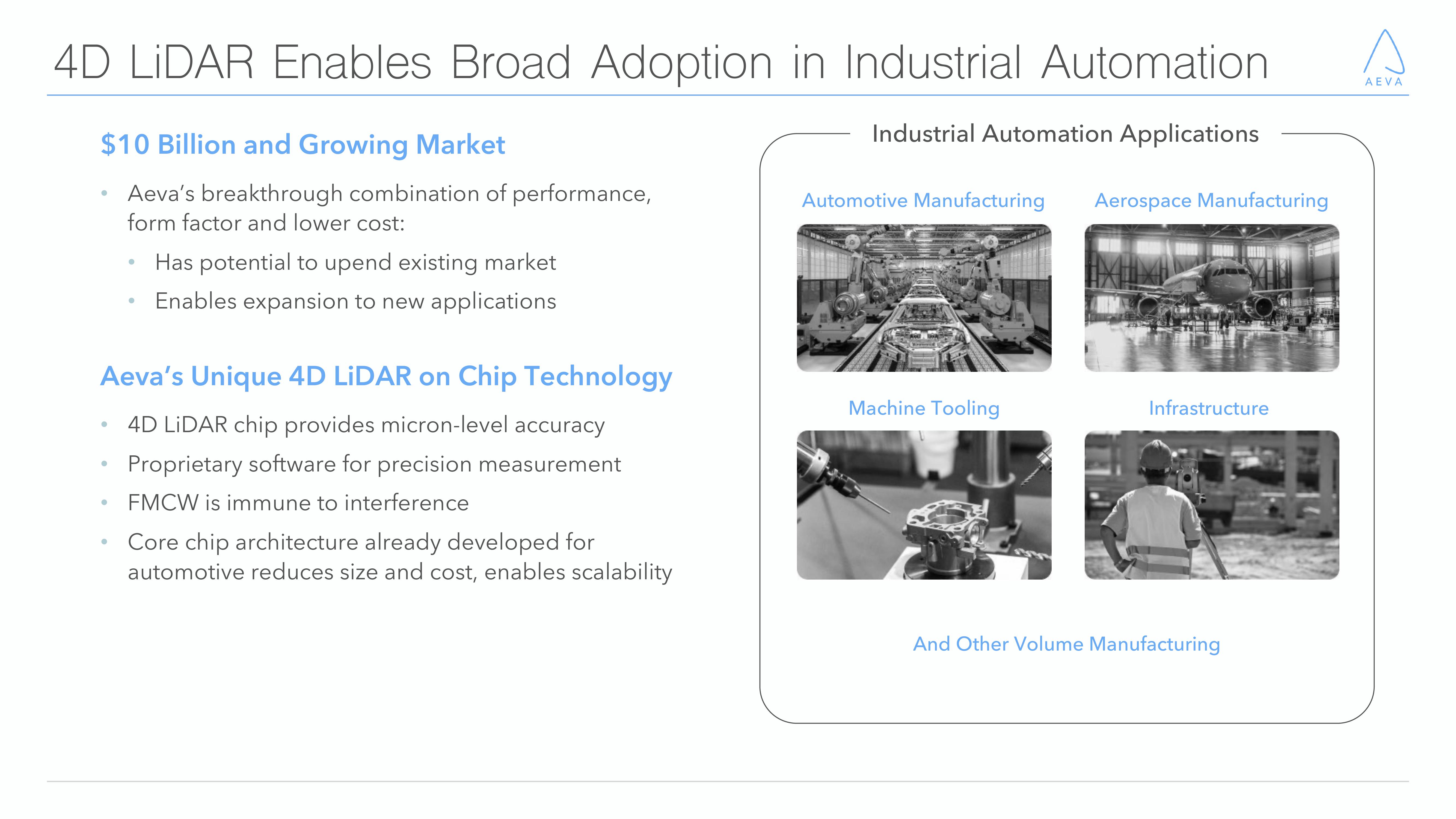 Aeva Results Presentation Deck slide image #10