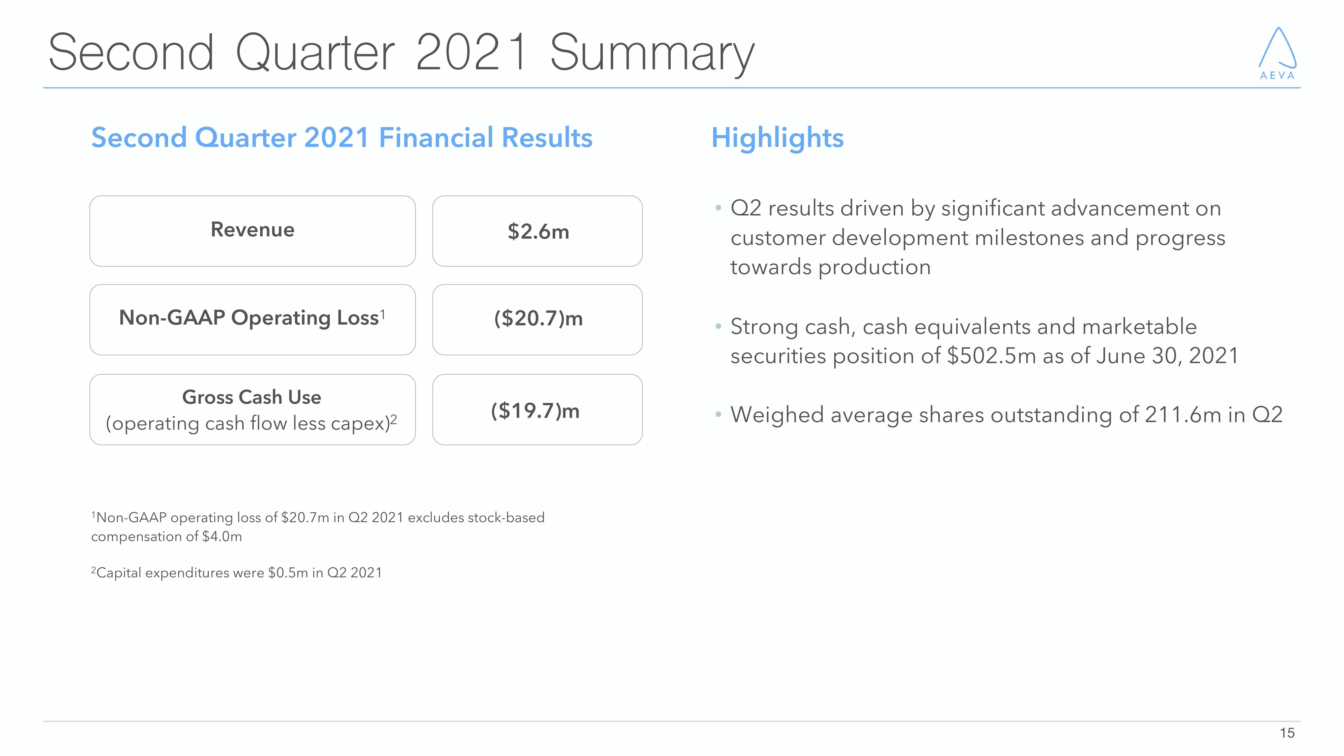 Aeva Results Presentation Deck slide image