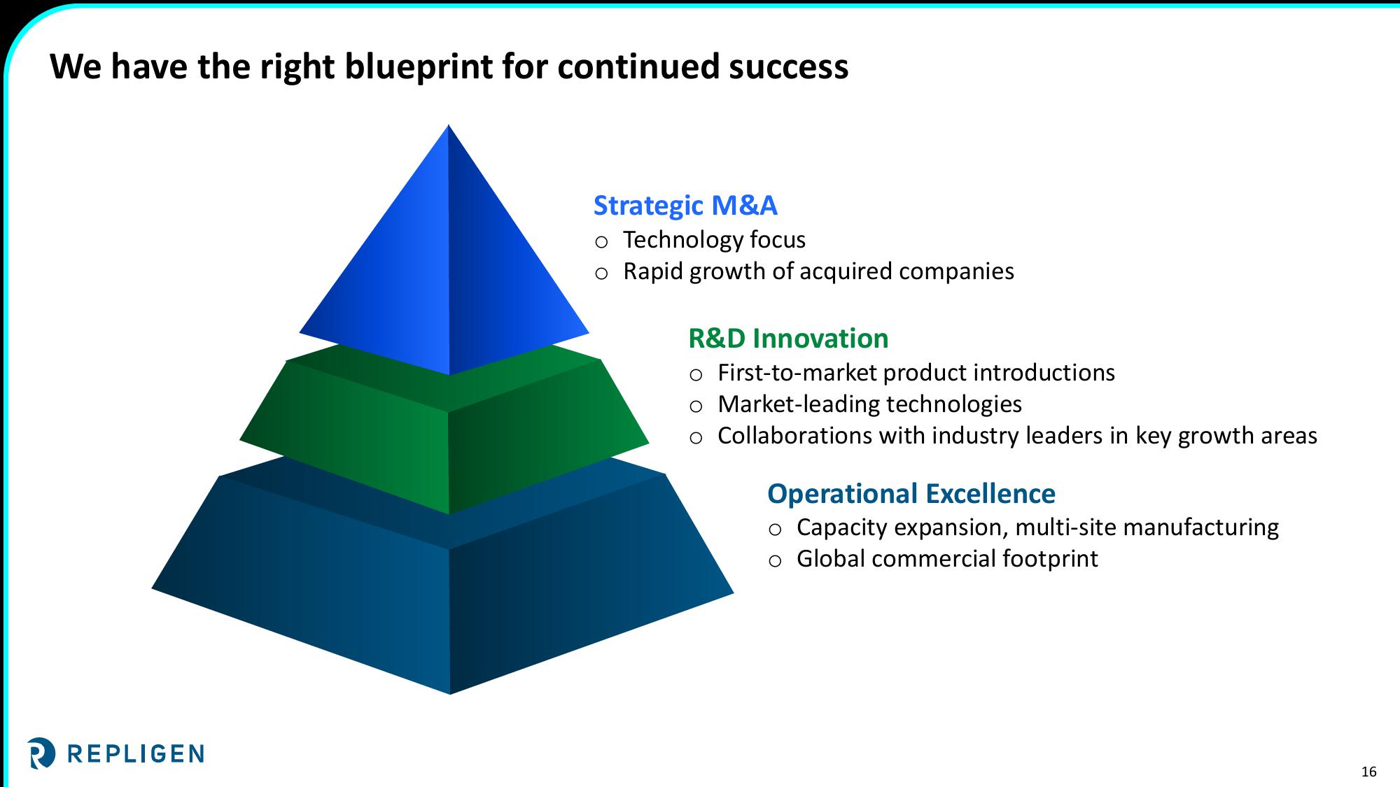 Investor Day 2022 Nasdaq MarketSite slide image #16