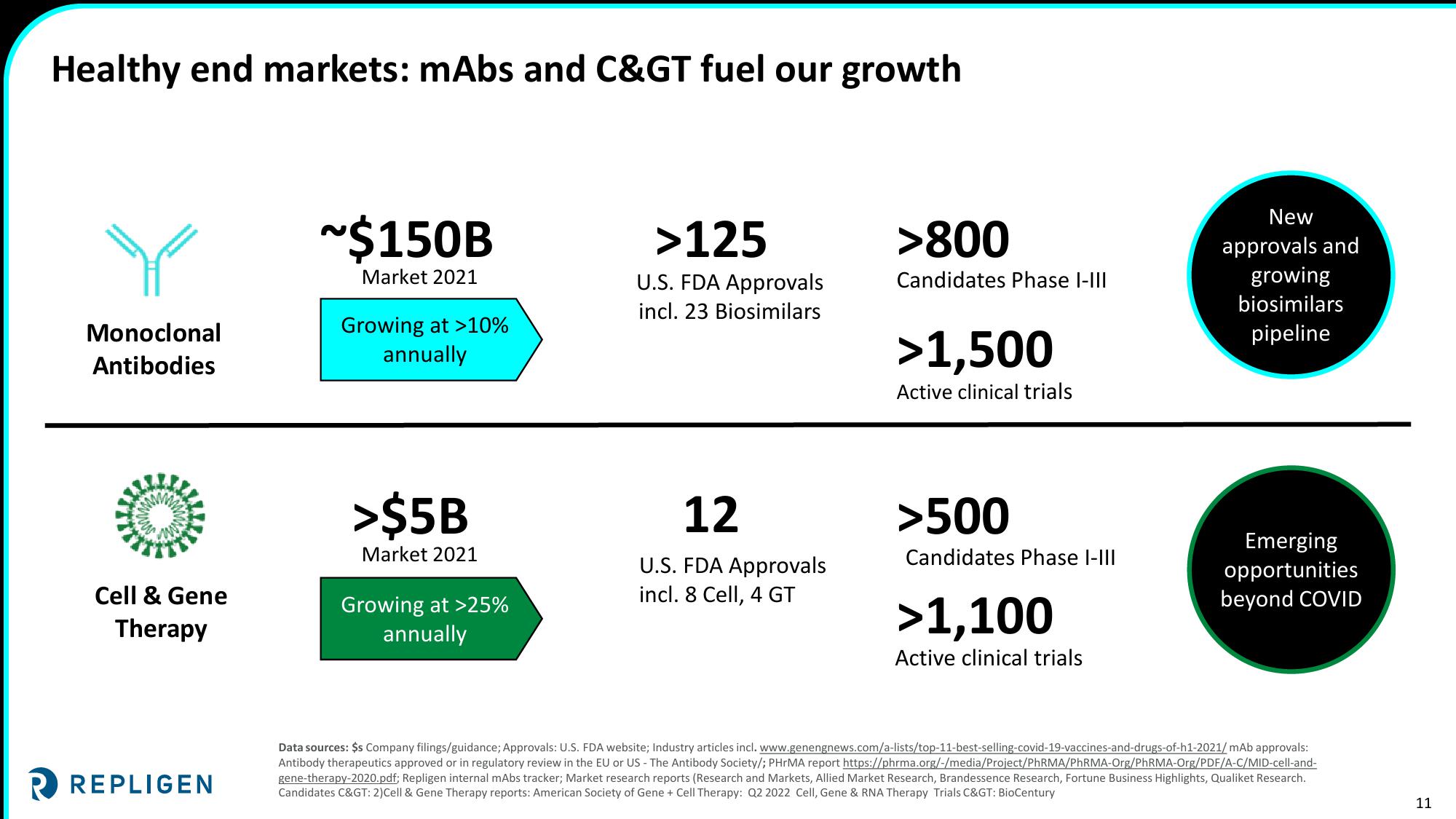 Investor Day 2022 Nasdaq MarketSite slide image #11