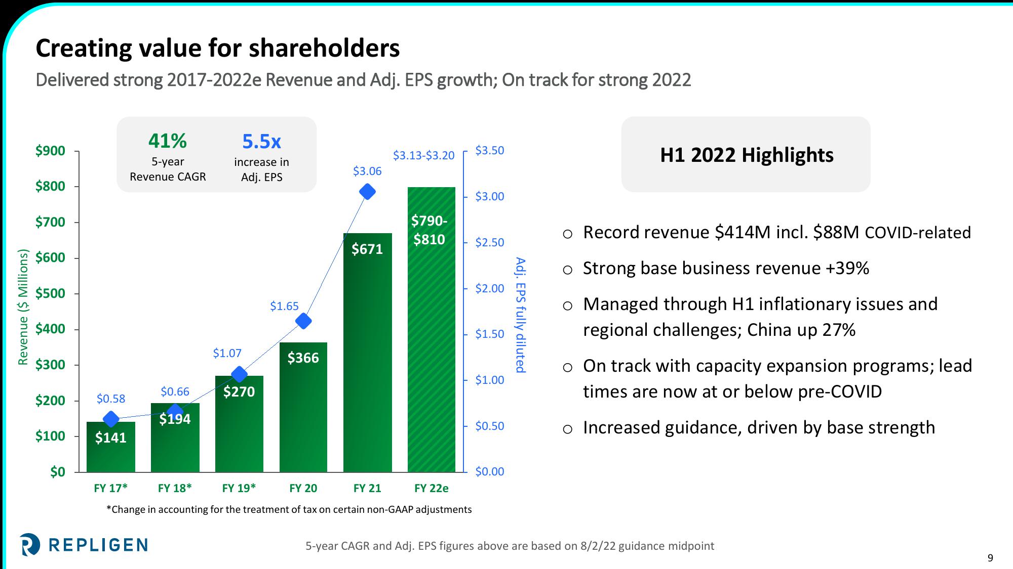 Investor Day 2022 Nasdaq MarketSite slide image #9