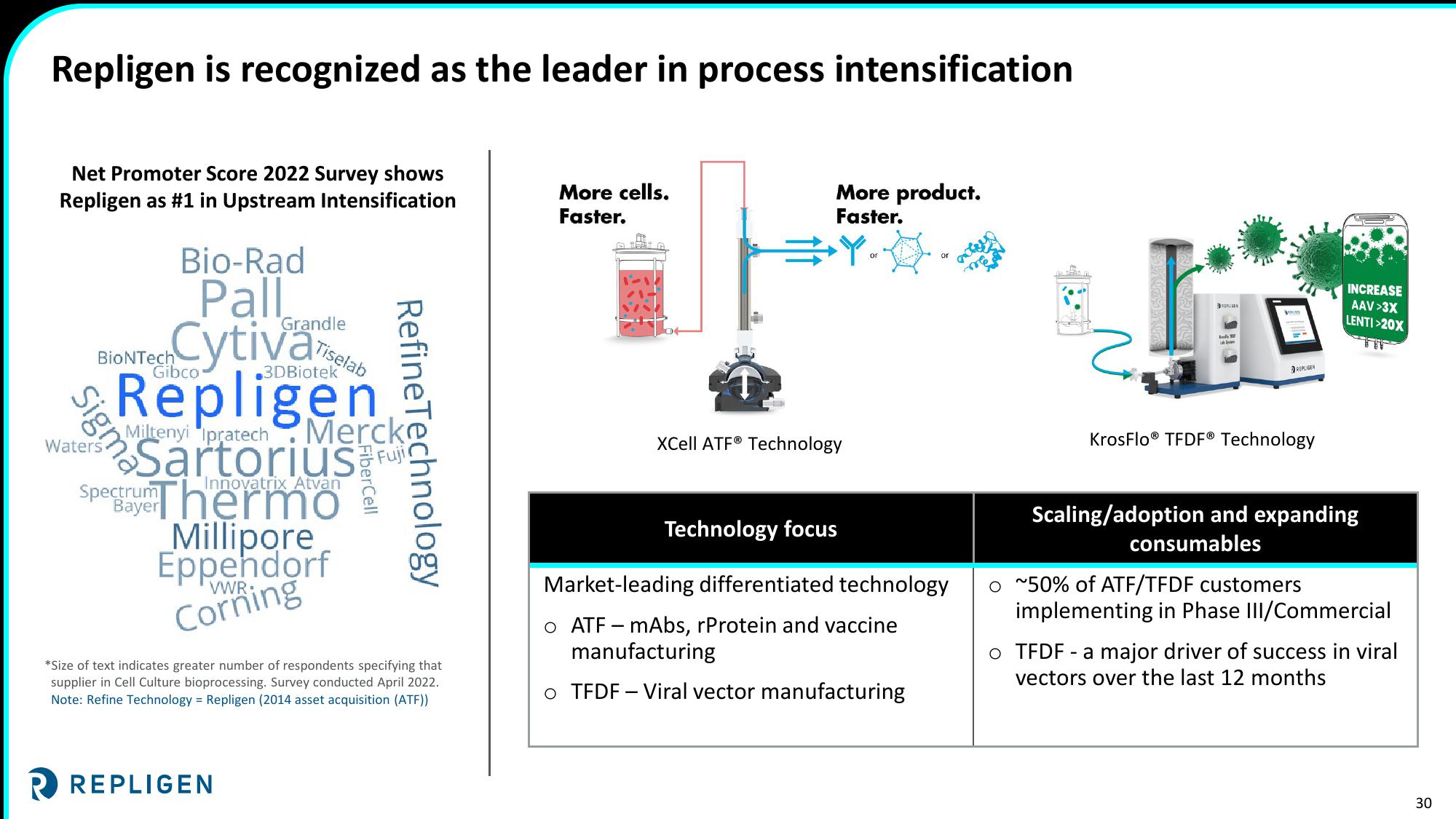 Investor Day 2022 Nasdaq MarketSite slide image #30