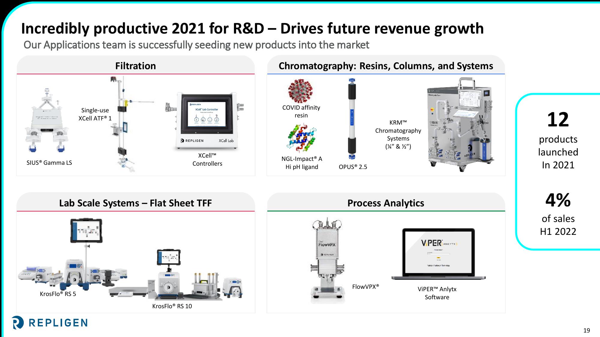 Investor Day 2022 Nasdaq MarketSite slide image #19