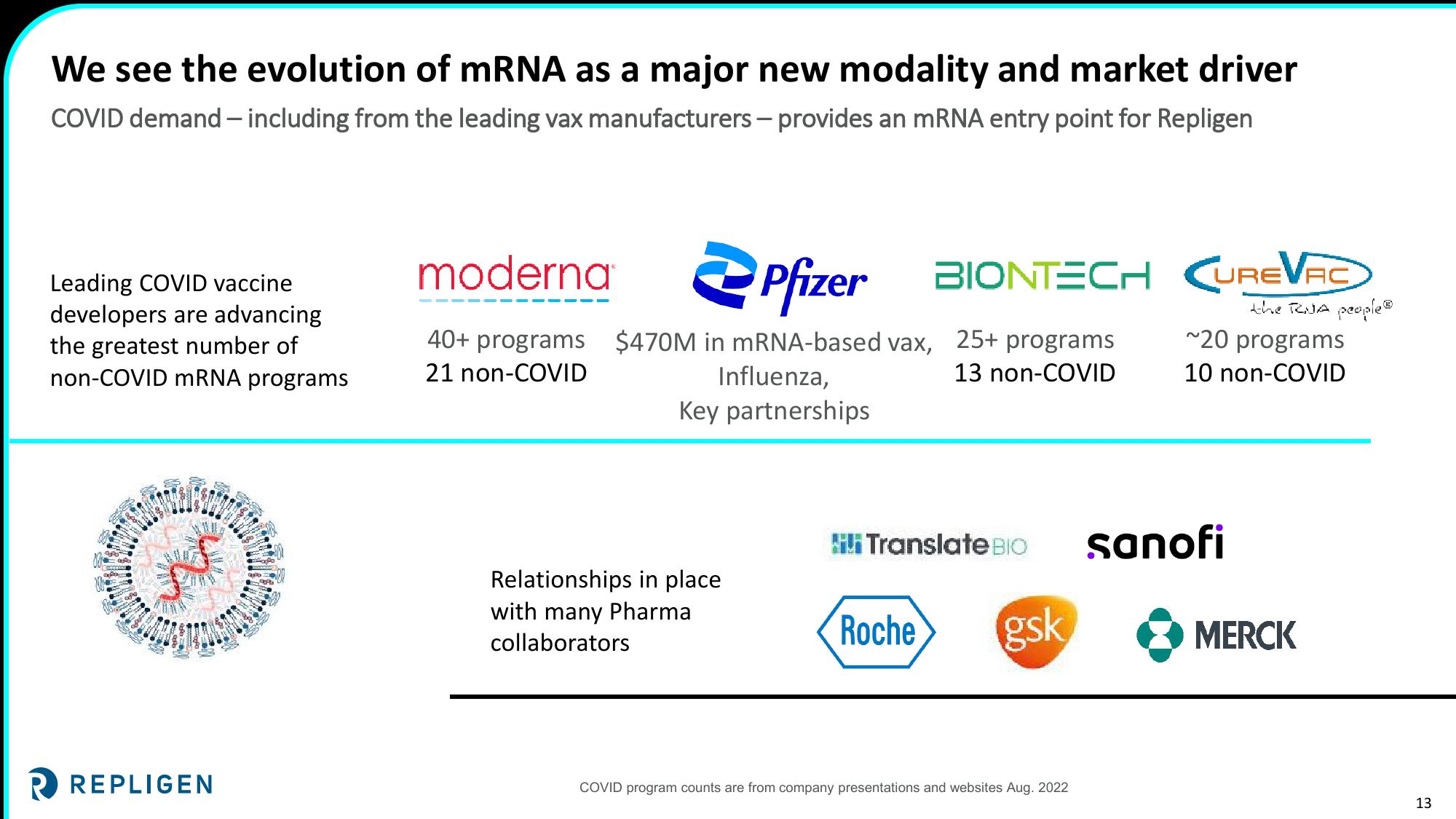 Investor Day 2022 Nasdaq MarketSite slide image #13