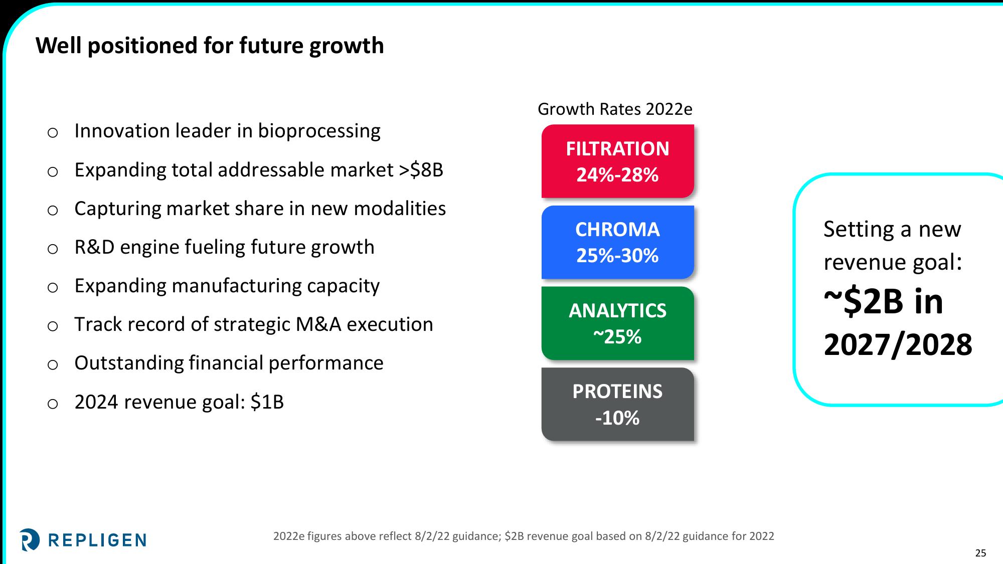 Investor Day 2022 Nasdaq MarketSite slide image #25