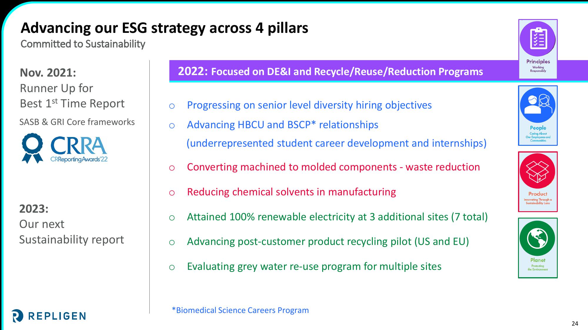 Investor Day 2022 Nasdaq MarketSite slide image #24