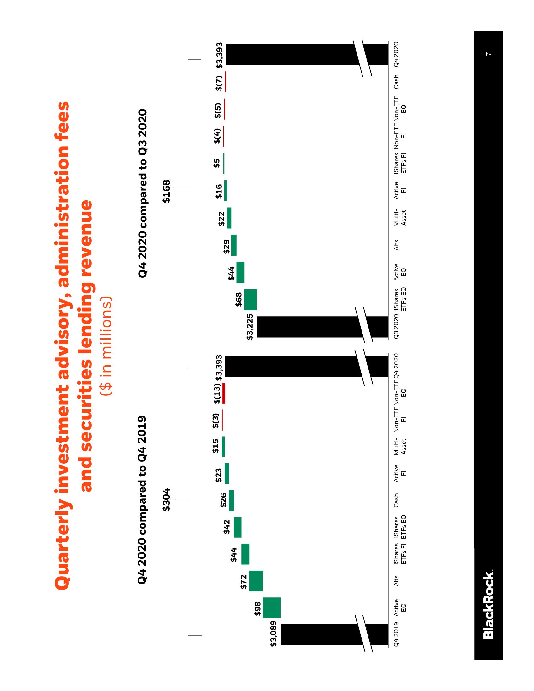 BlackRock Results Presentation Deck slide image #8