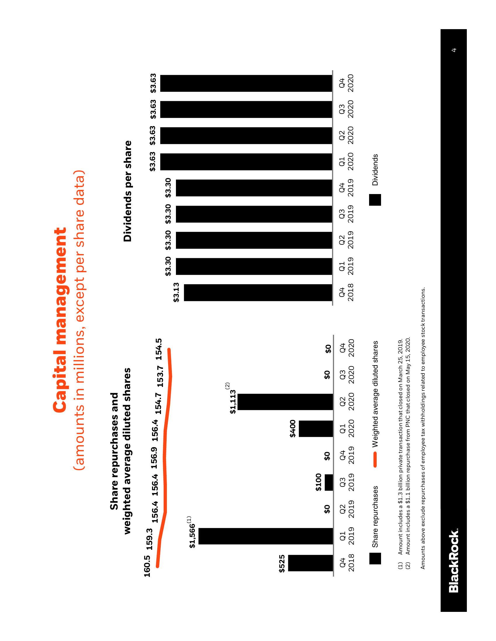 BlackRock Results Presentation Deck slide image #5