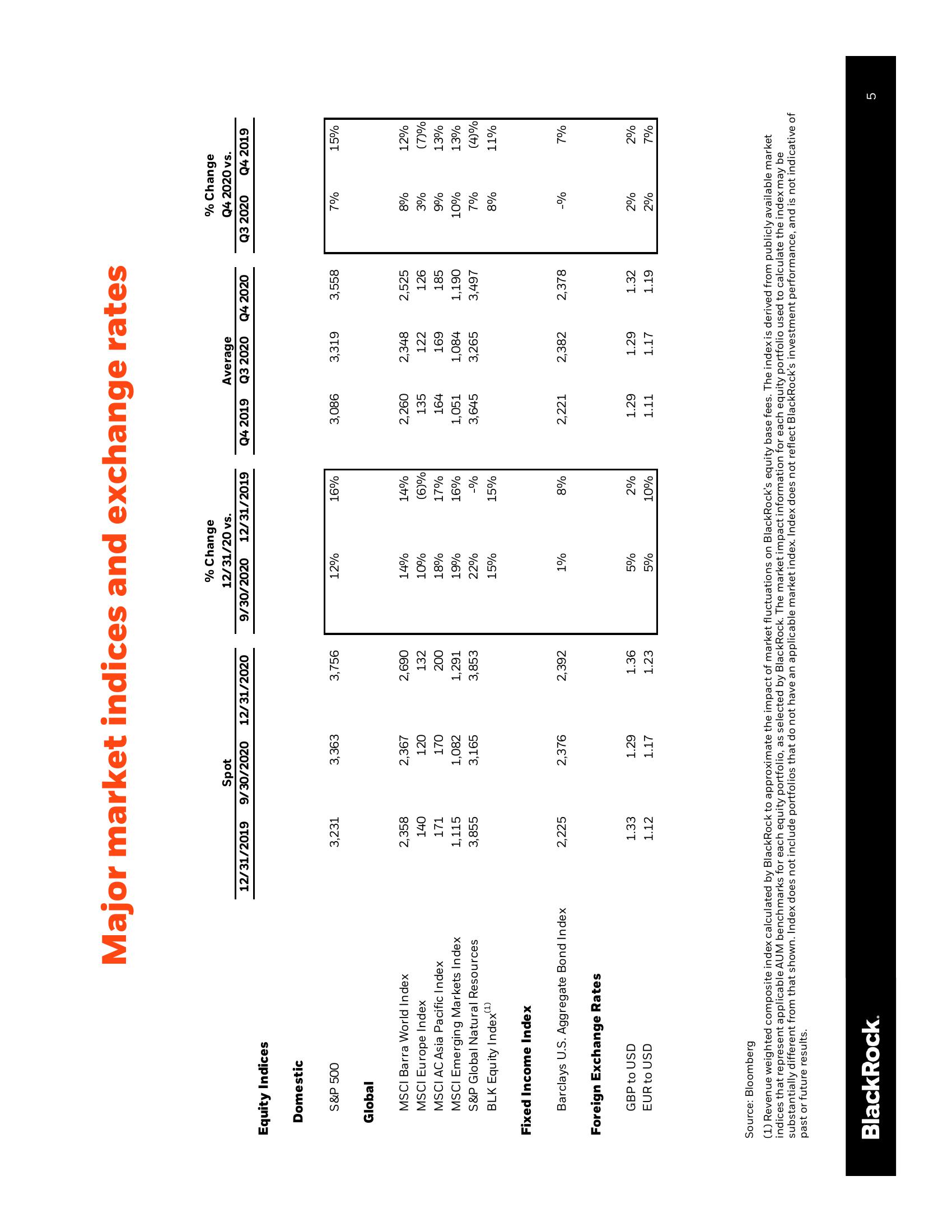 BlackRock Results Presentation Deck slide image #6