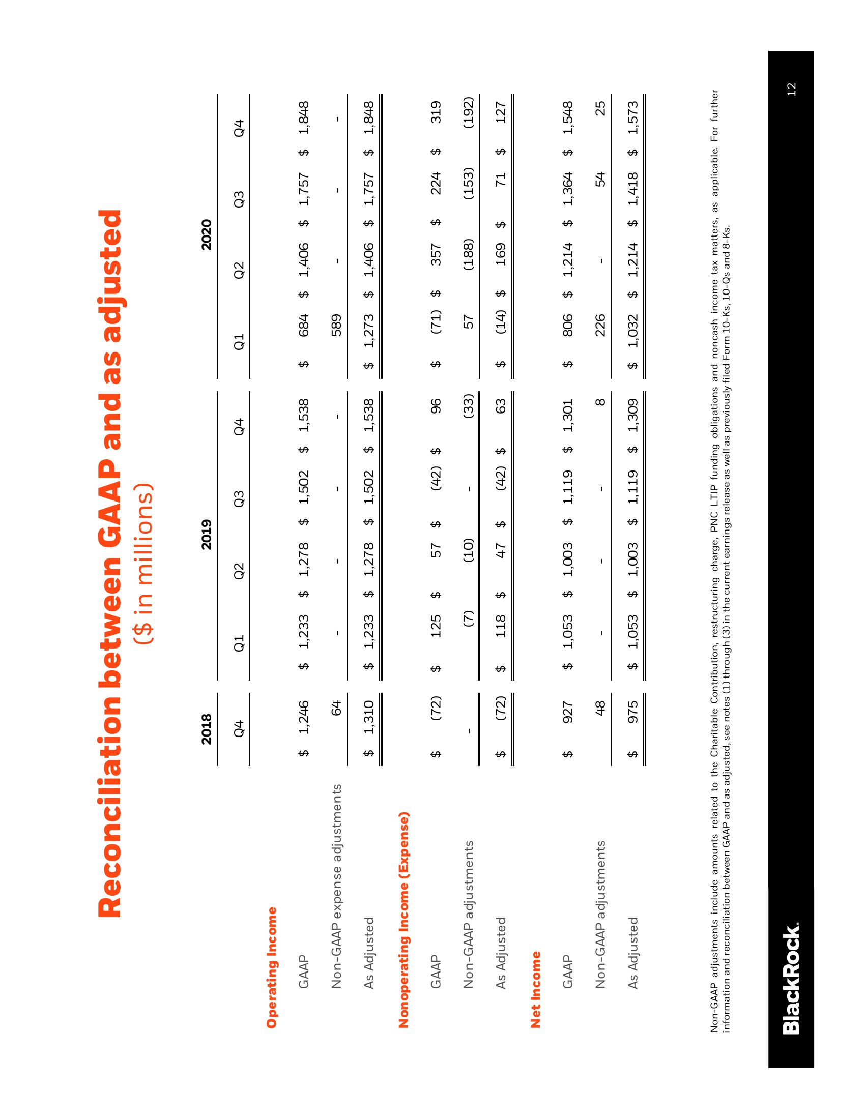 BlackRock Results Presentation Deck slide image #13