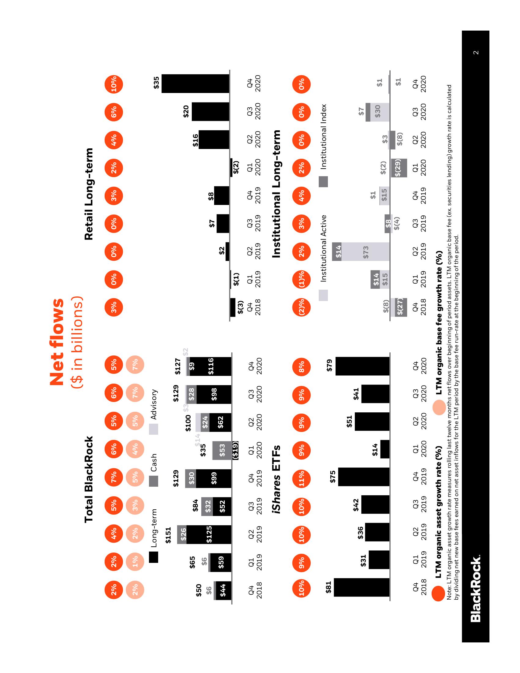 BlackRock Results Presentation Deck slide image #3