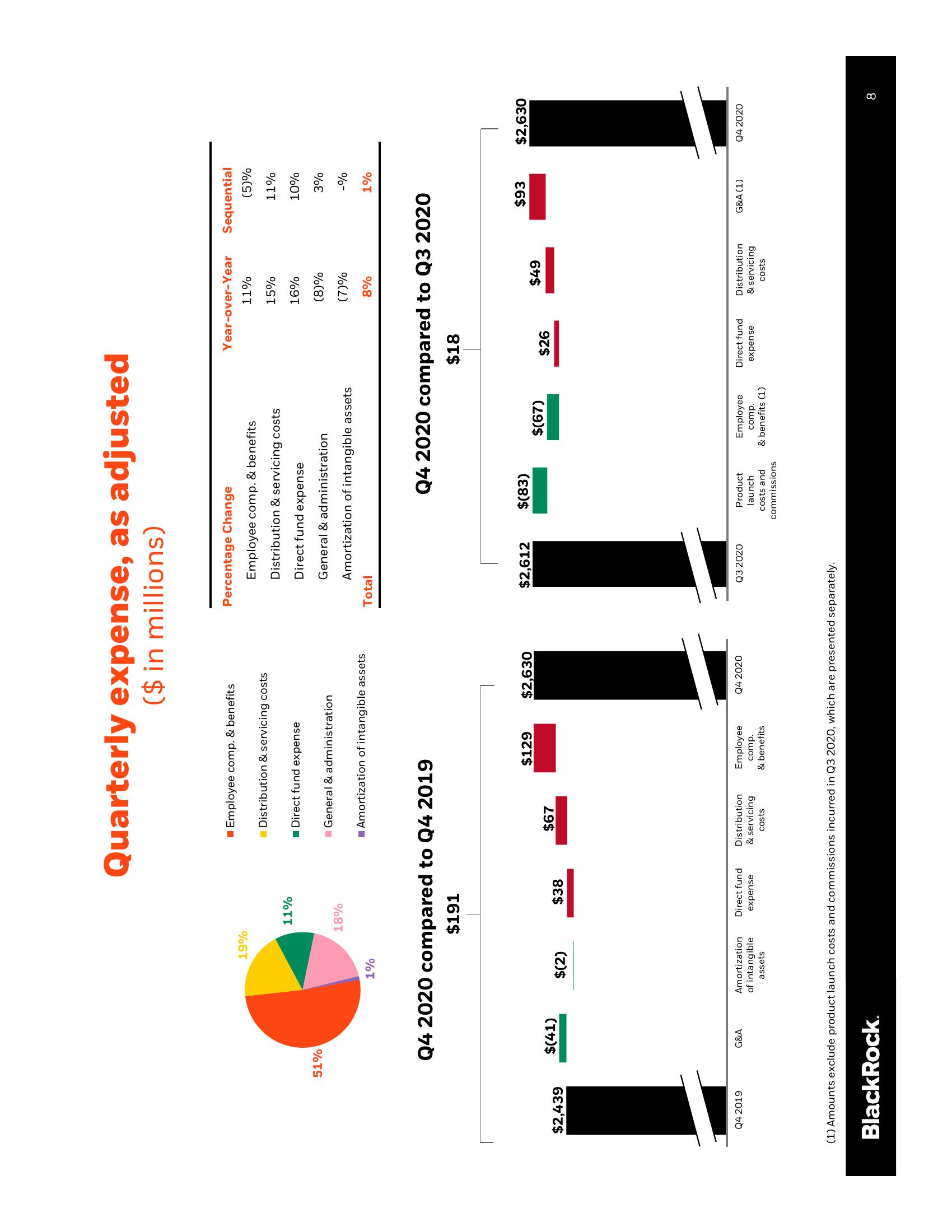 BlackRock Results Presentation Deck slide image #9