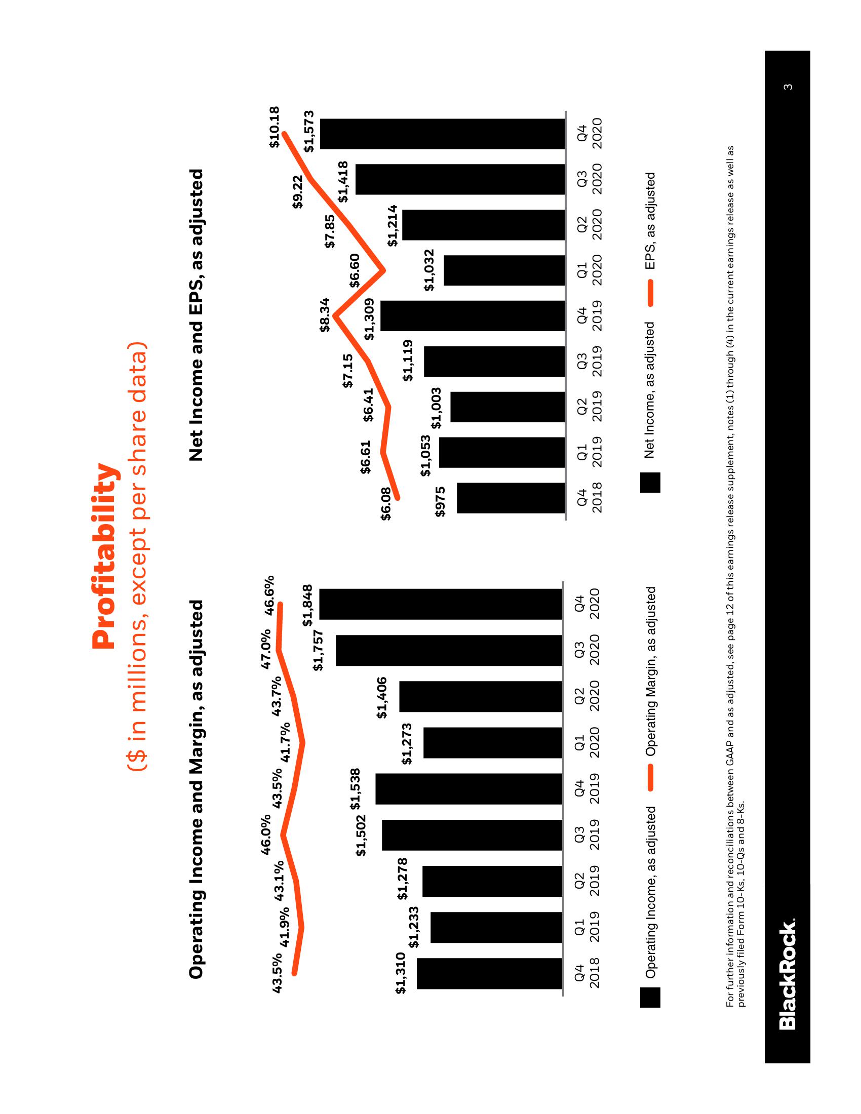 BlackRock Results Presentation Deck slide image #4