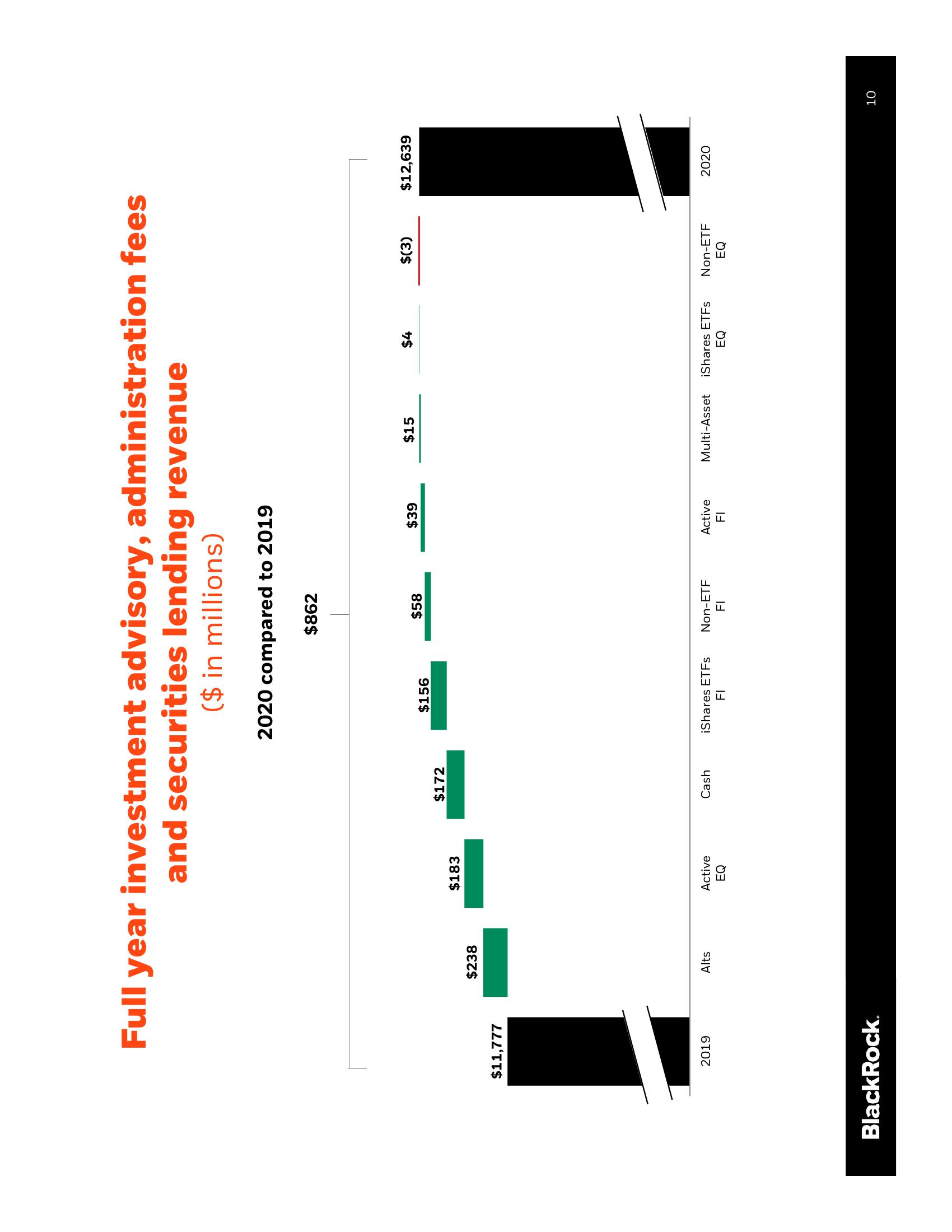 BlackRock Results Presentation Deck slide image #11