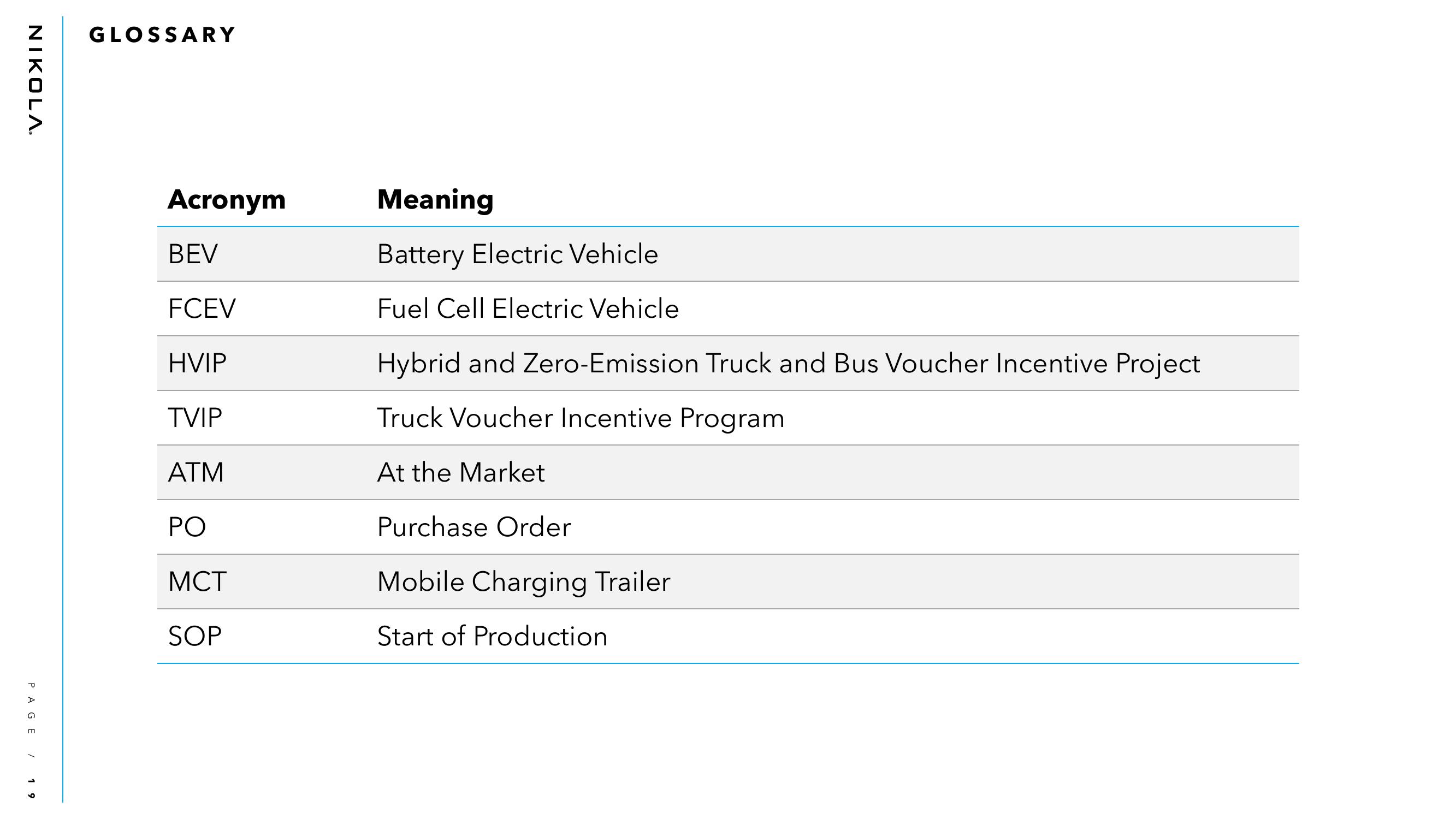 Nikola Results Presentation Deck slide image #19