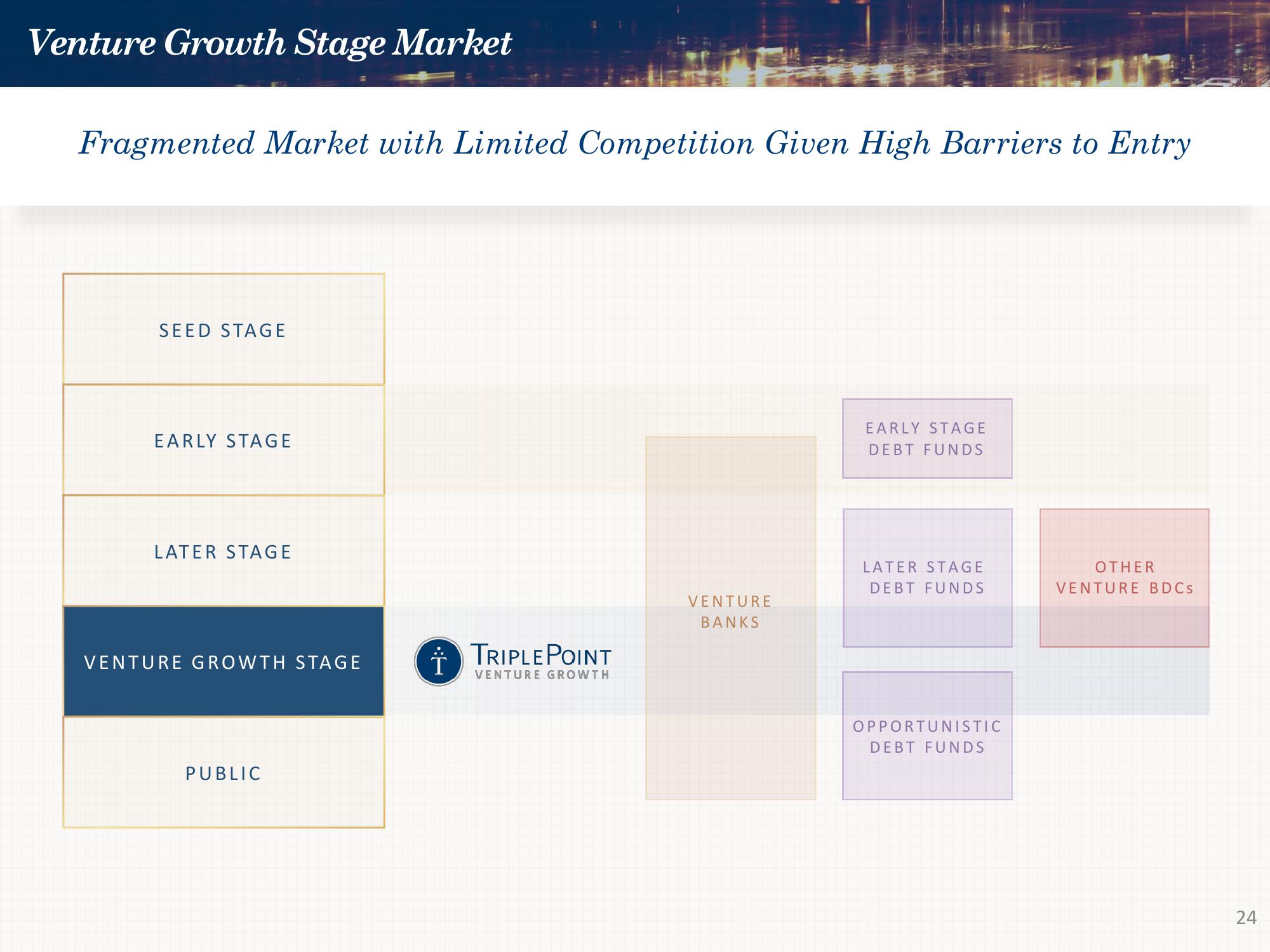 Investor Presentation Quarter Ended September 30, 2023 slide image #24