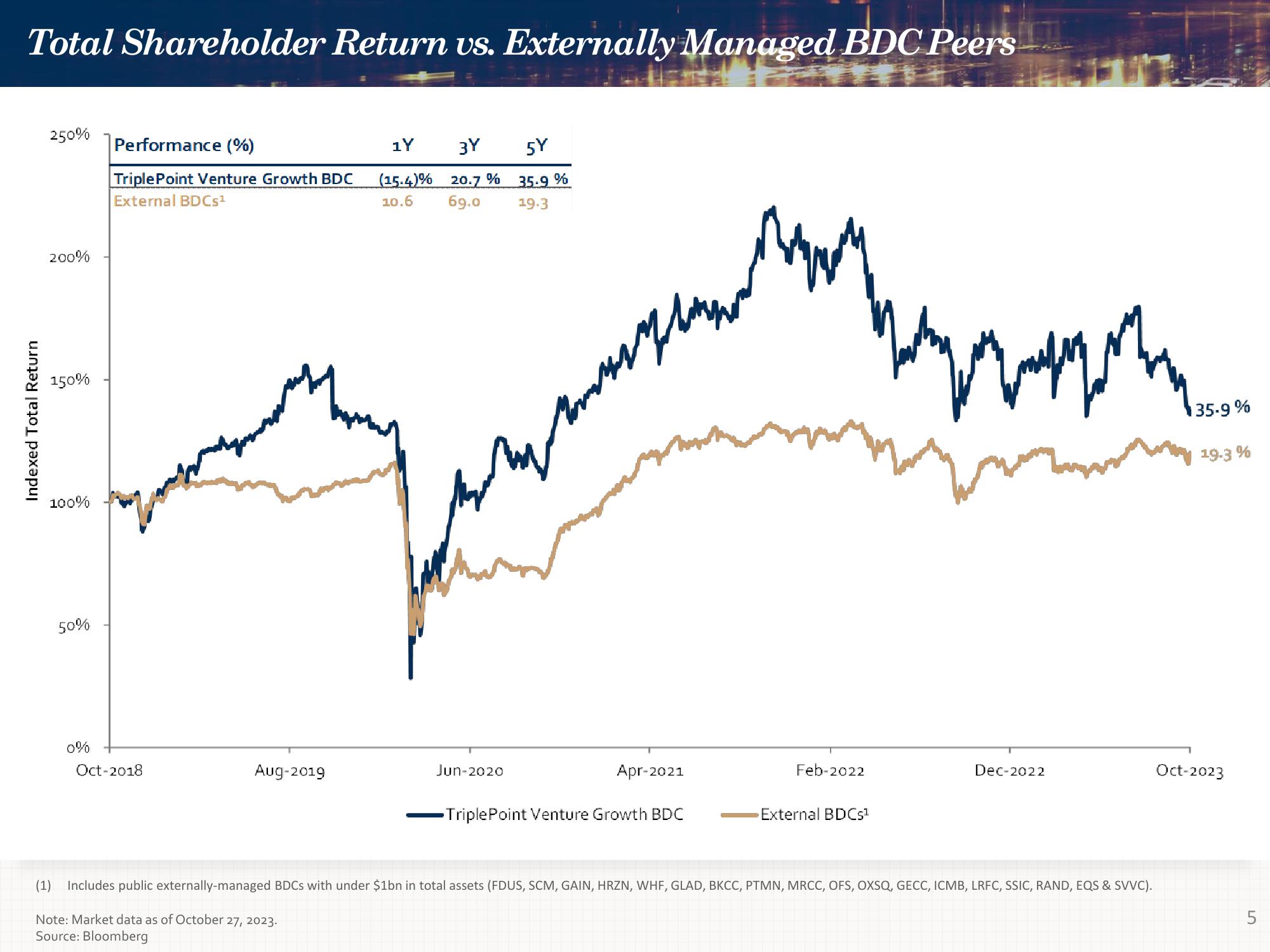 Investor Presentation Quarter Ended September 30, 2023 slide image #5