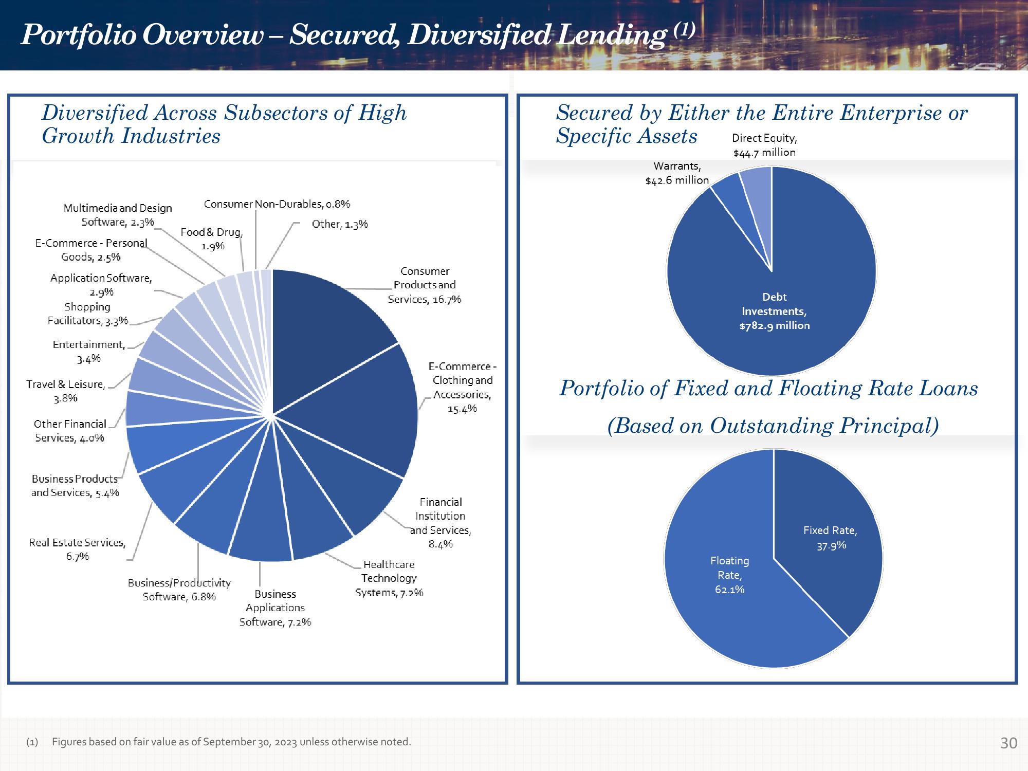 Investor Presentation Quarter Ended September 30, 2023 slide image #30