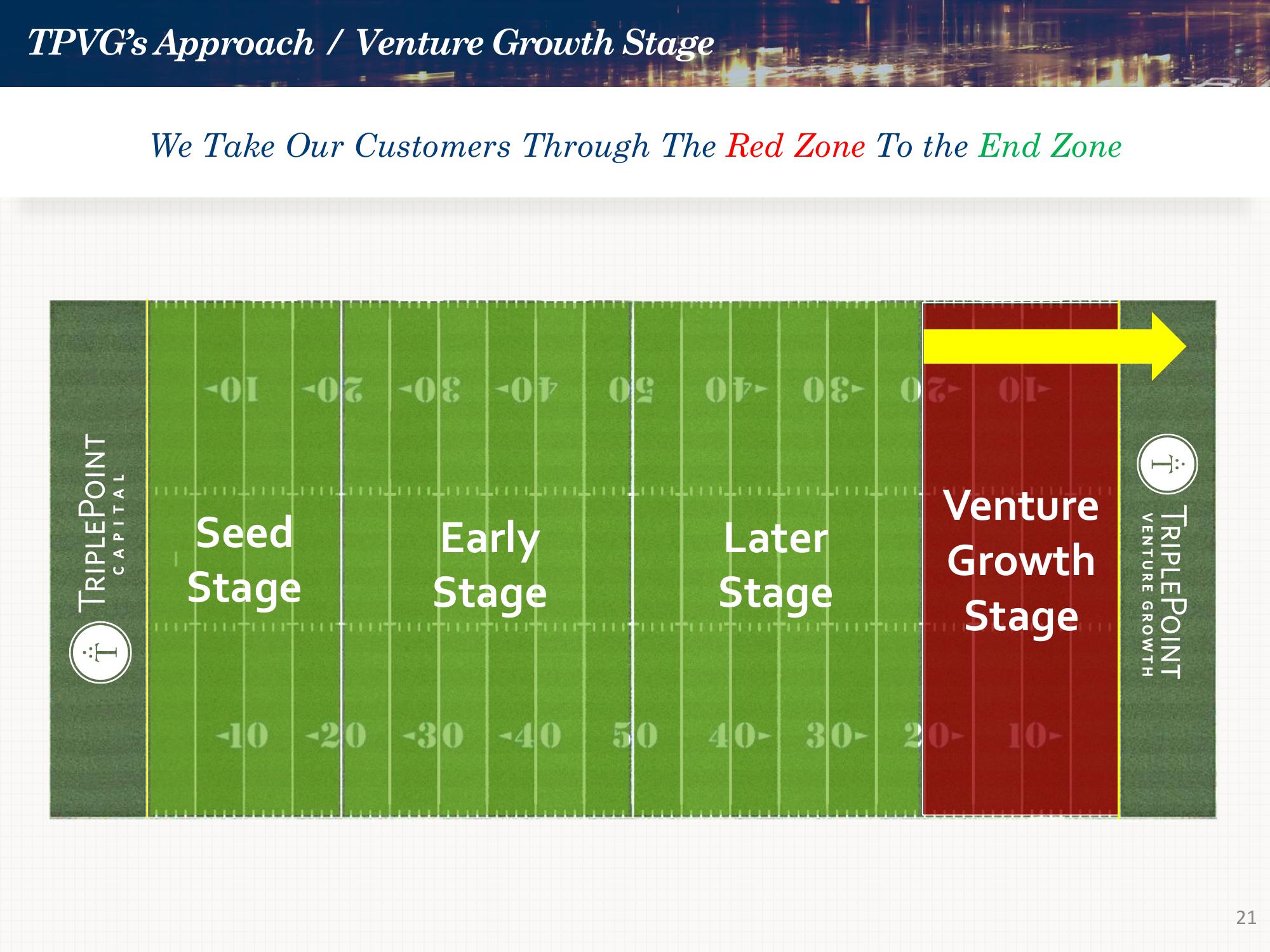 Investor Presentation Quarter Ended September 30, 2023 slide image #21