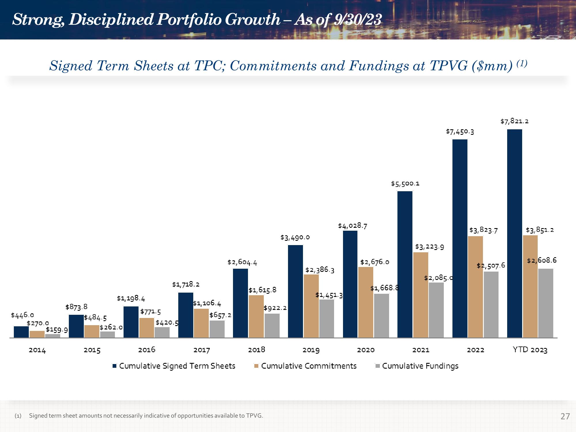 Investor Presentation Quarter Ended September 30, 2023 slide image #27