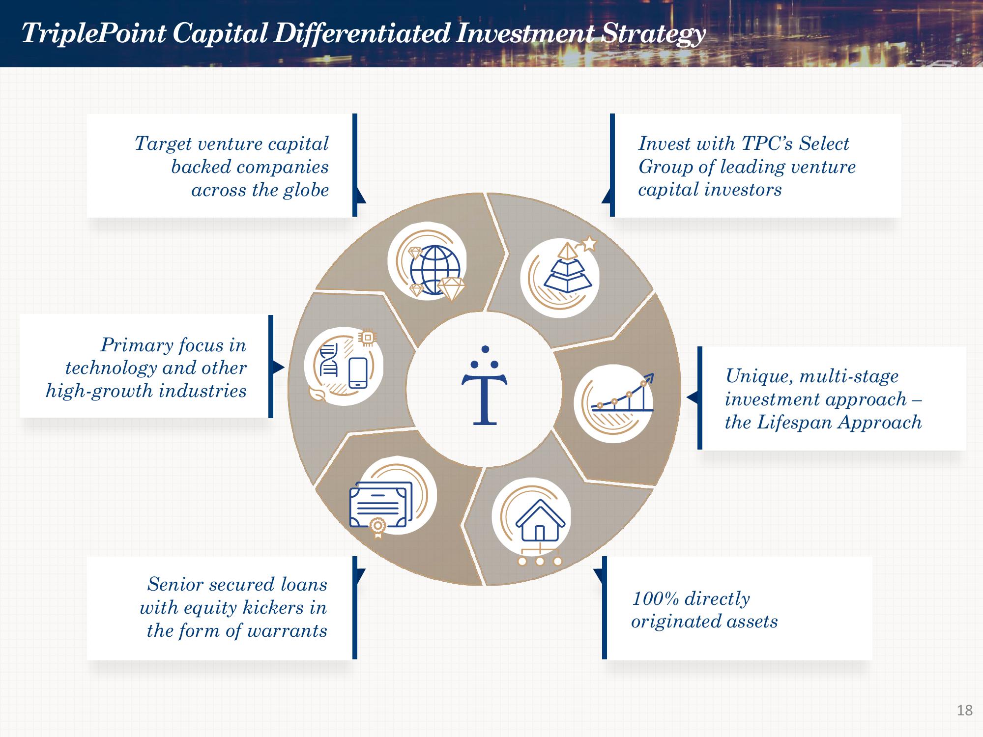 Investor Presentation Quarter Ended September 30, 2023 slide image #18