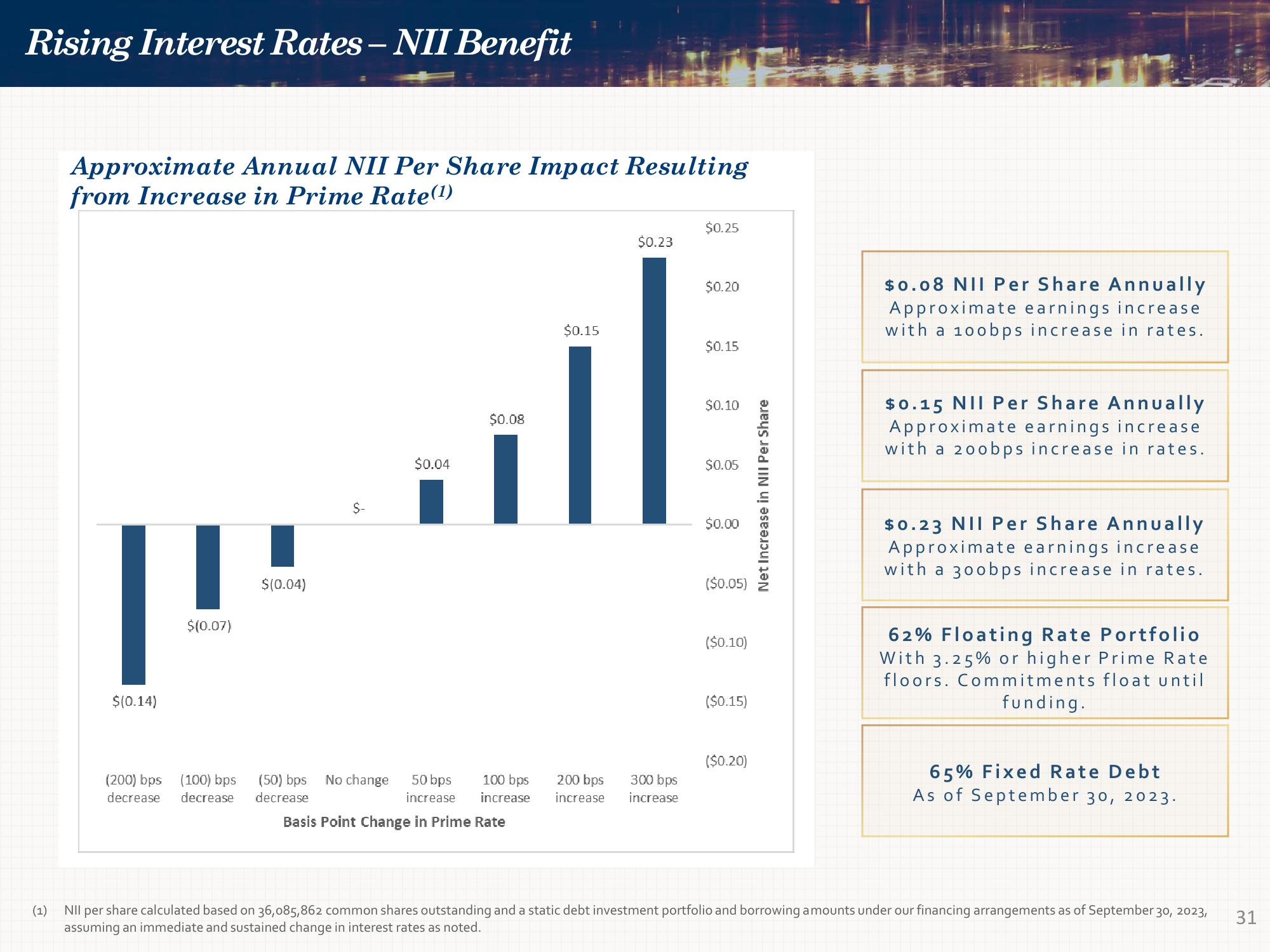 Investor Presentation Quarter Ended September 30, 2023 slide image #31