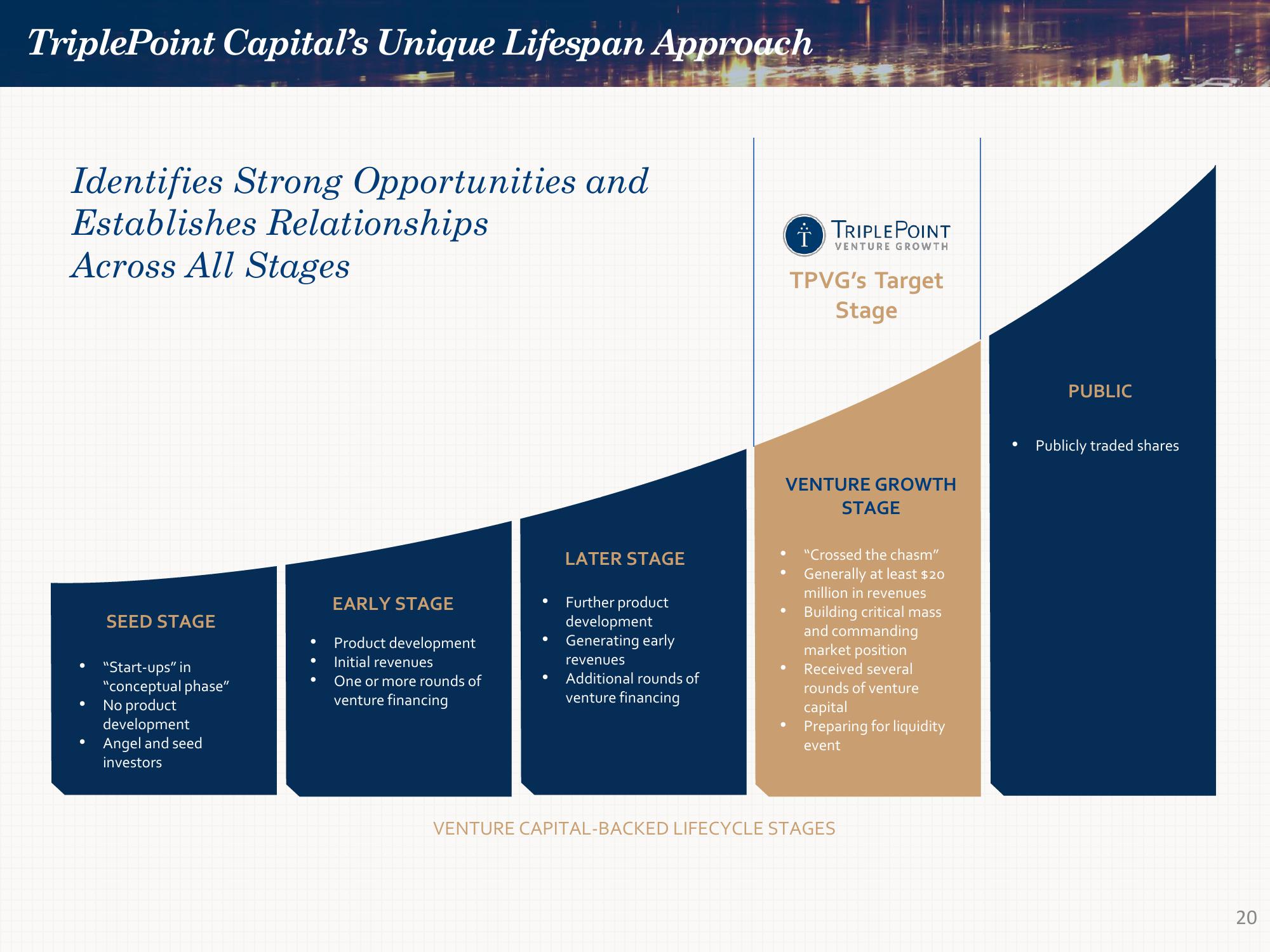 Investor Presentation Quarter Ended September 30, 2023 slide image #20