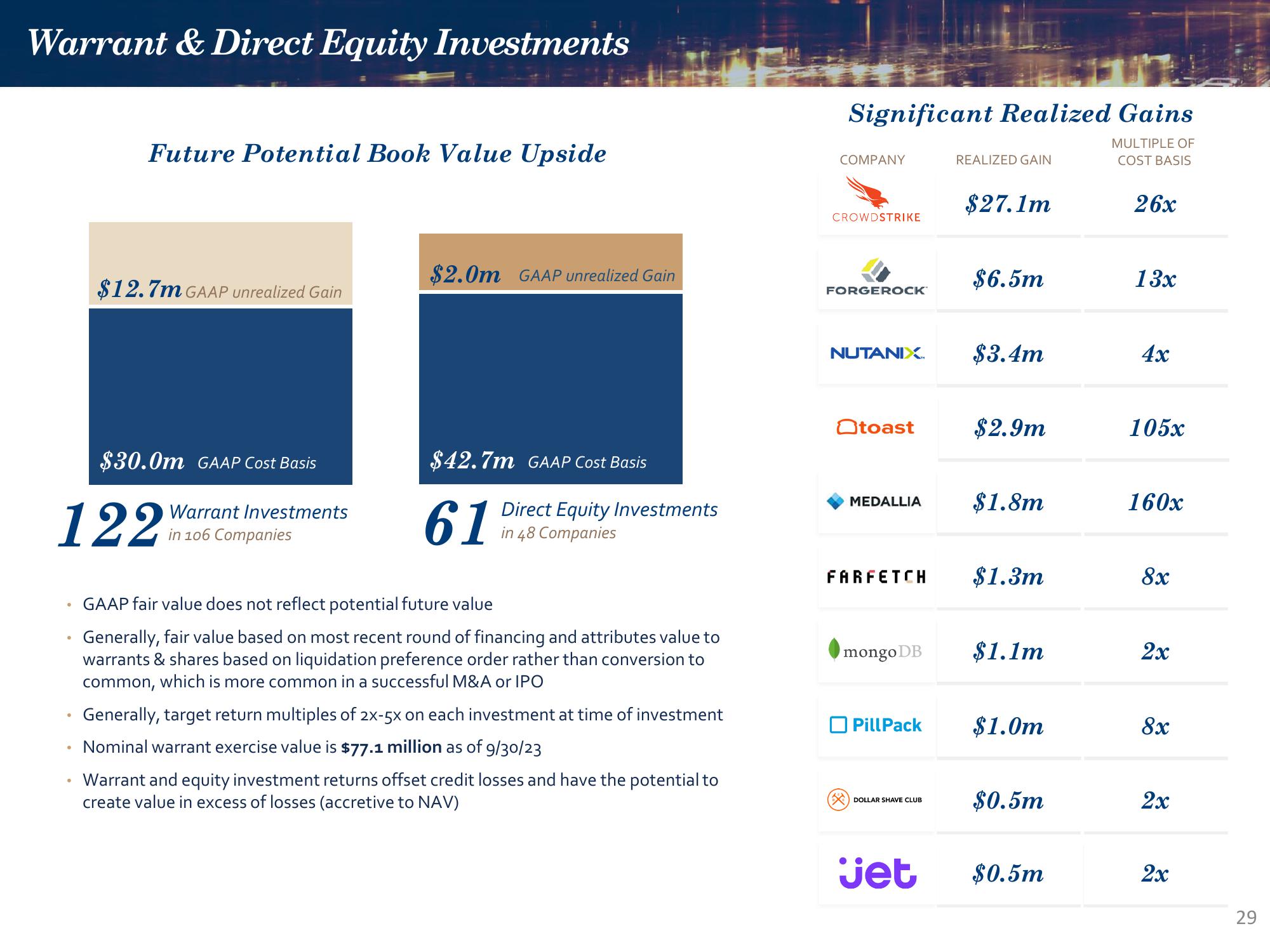 Investor Presentation Quarter Ended September 30, 2023 slide image #29