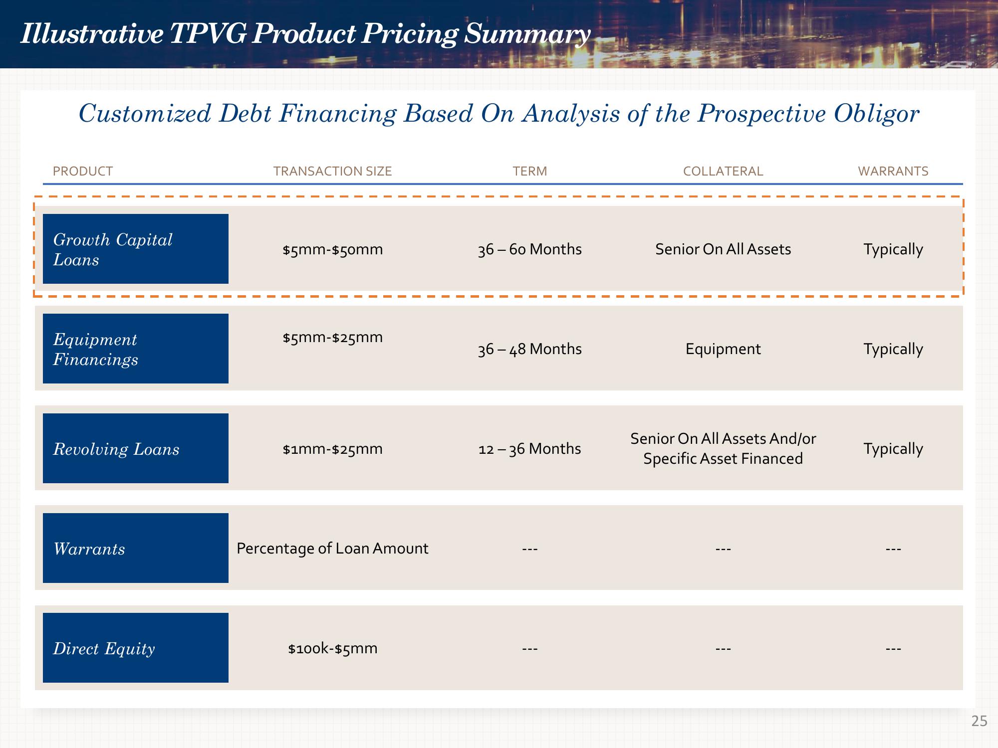 Investor Presentation Quarter Ended September 30, 2023 slide image #25