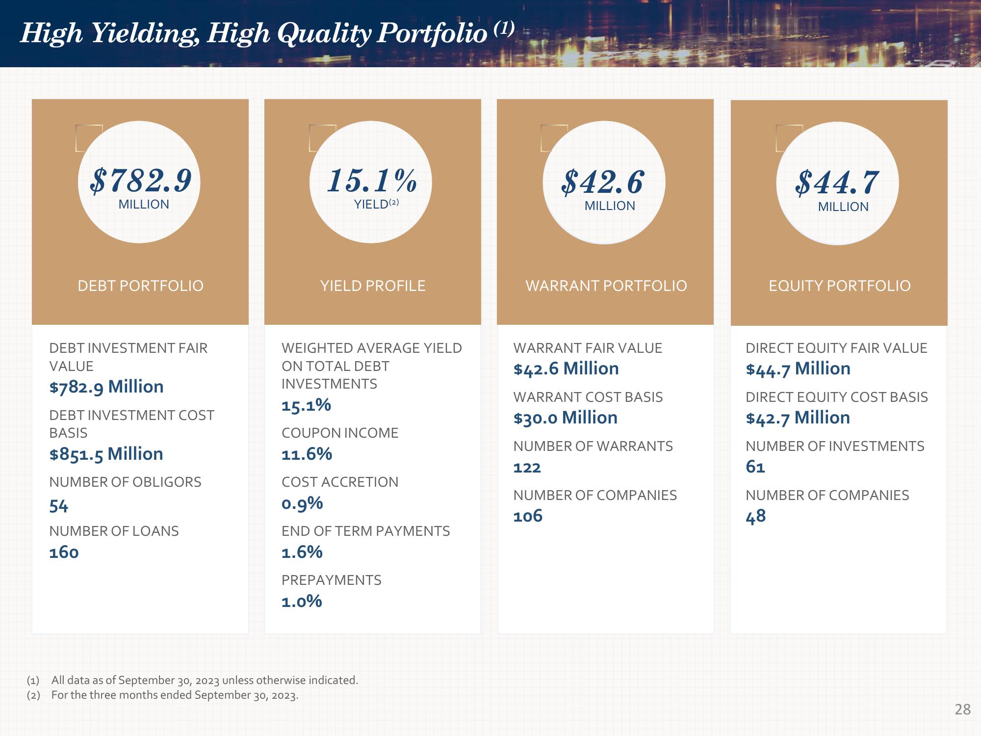 Investor Presentation Quarter Ended September 30, 2023 slide image #28