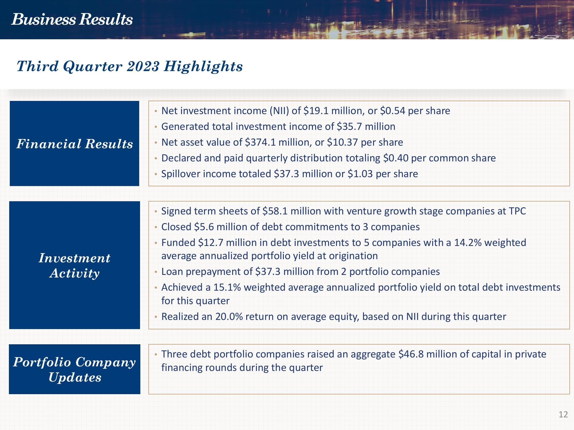 Investor Presentation Quarter Ended September 30, 2023 slide image #12