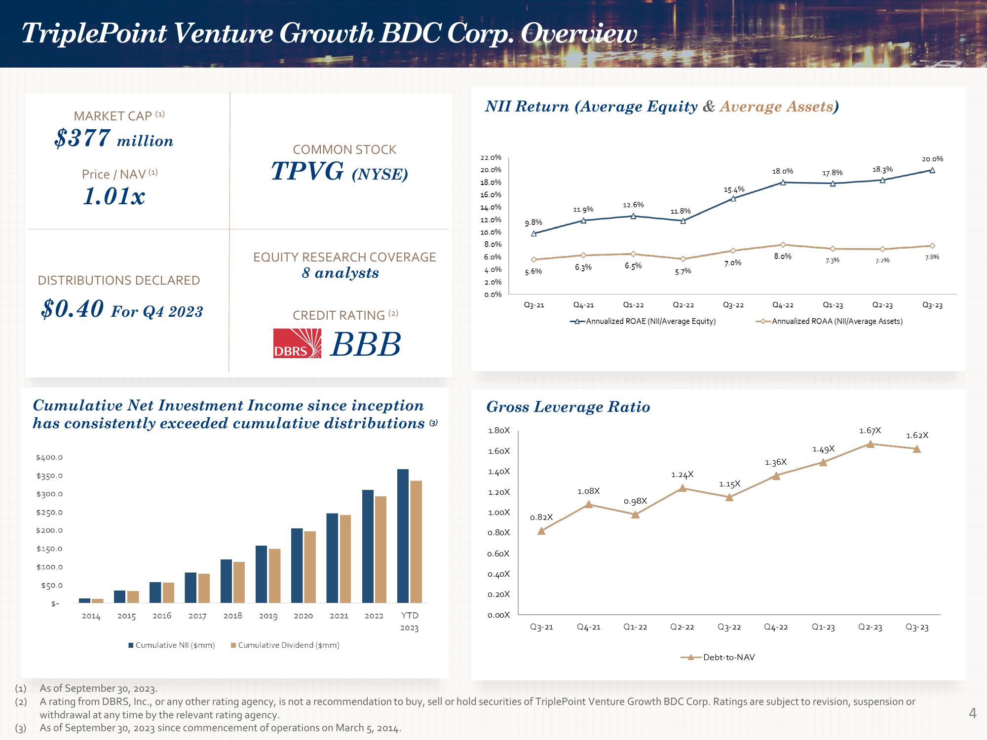 Investor Presentation Quarter Ended September 30, 2023 slide image #4