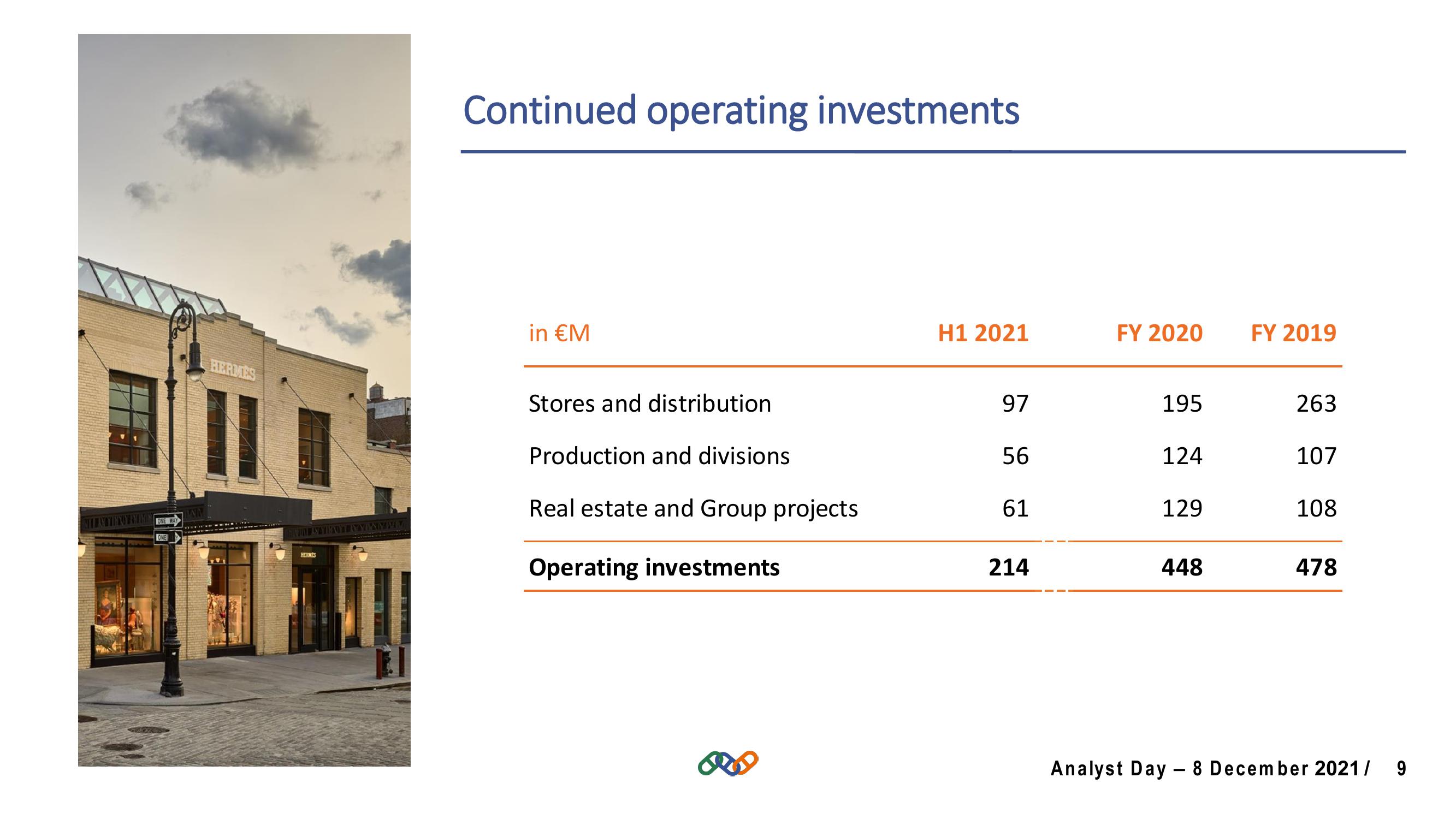 Hermes Investor Day Presentation Deck slide image #9