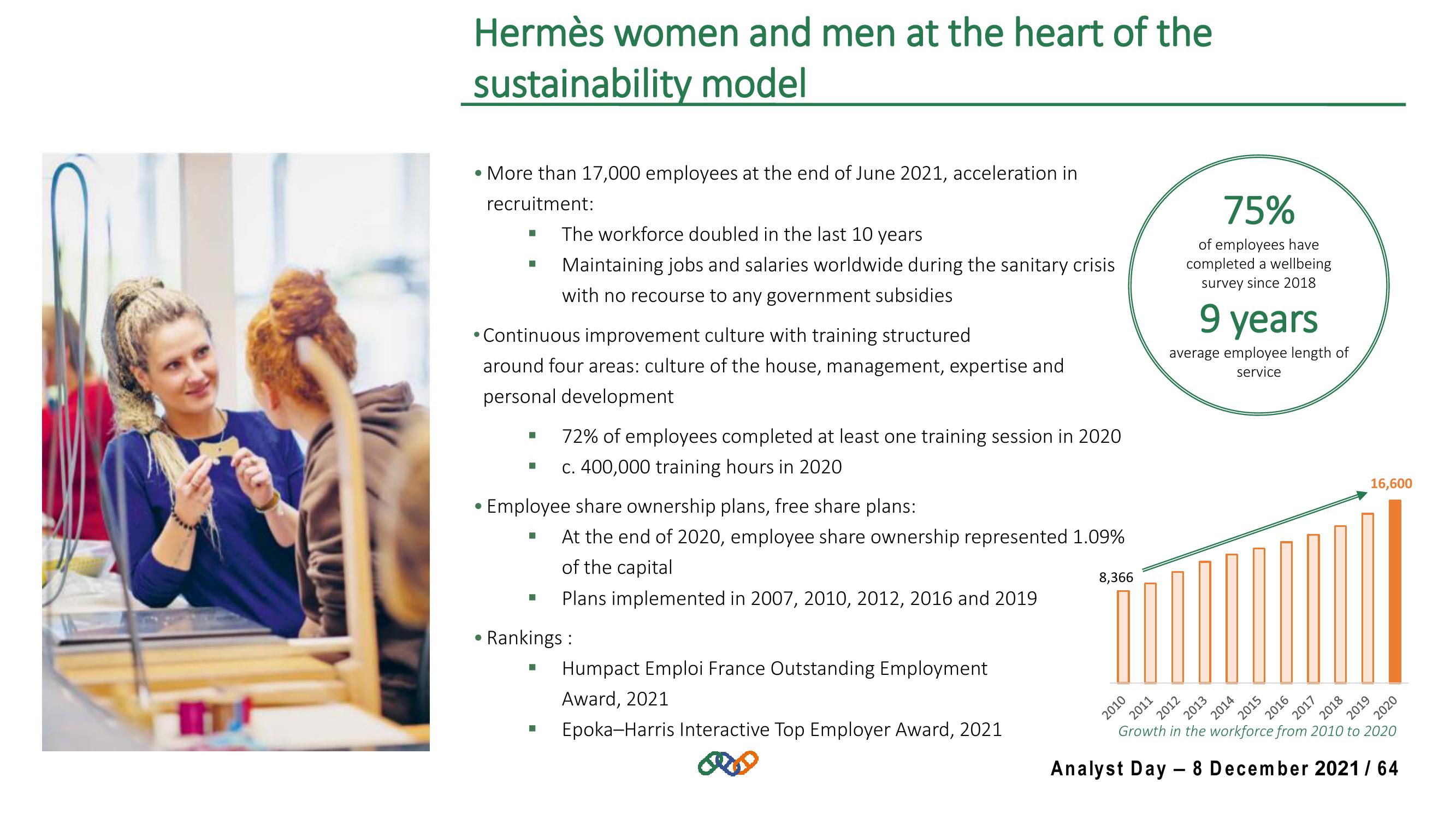 Hermes Investor Day Presentation Deck slide image #64