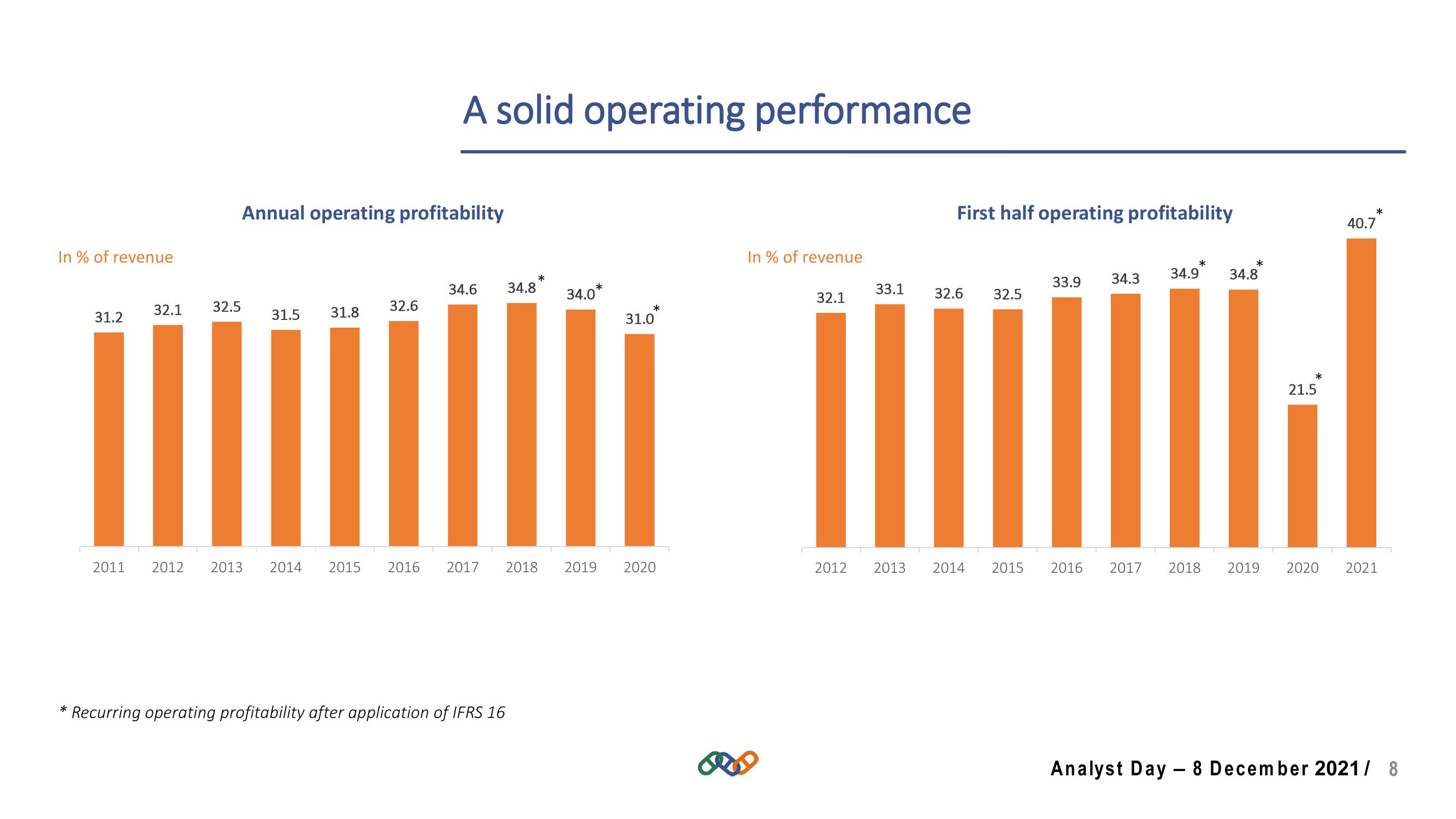 Hermes Investor Day Presentation Deck slide image #8