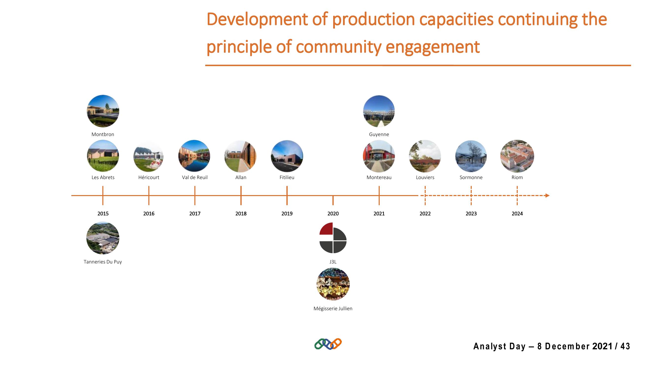 Hermes Investor Day Presentation Deck slide image #43