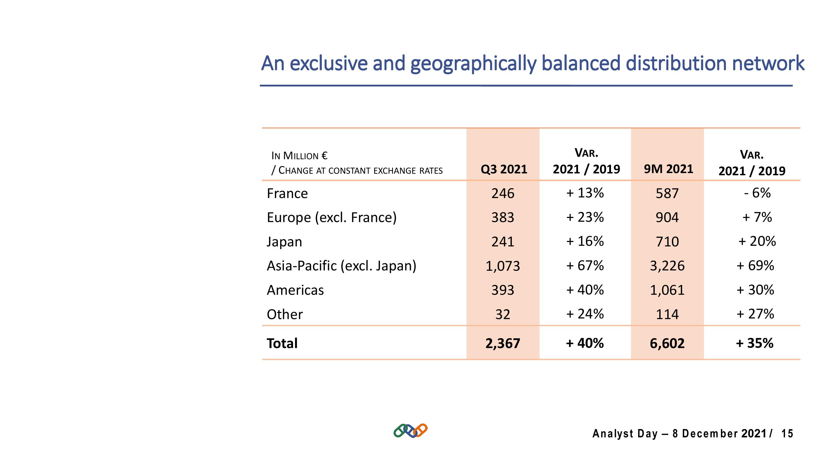 Hermes Investor Day Presentation Deck slide image #15