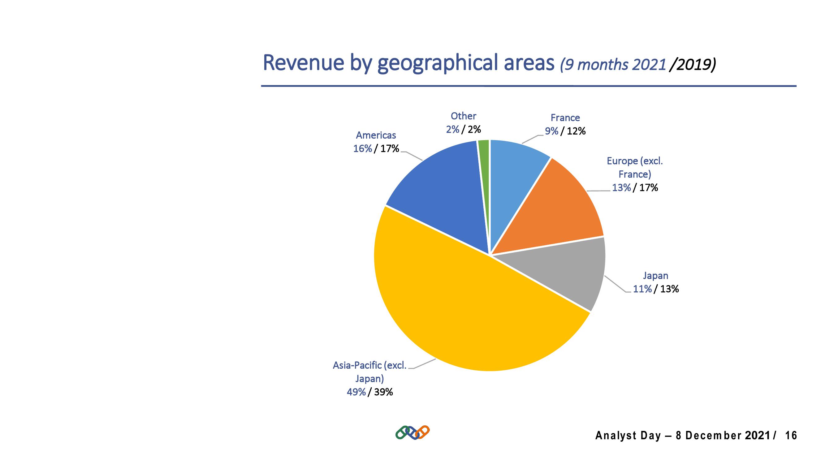 Hermes Investor Day Presentation Deck slide image #16