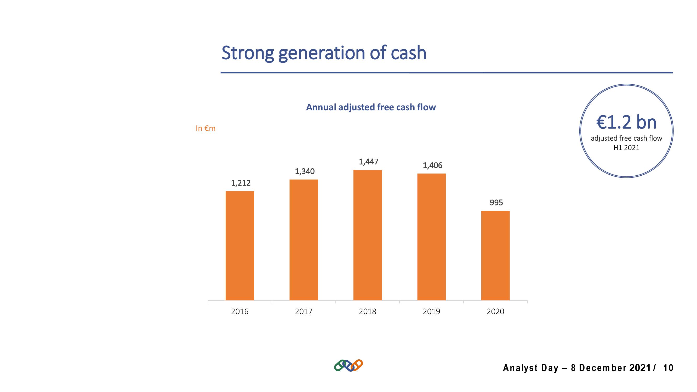 Hermes Investor Day Presentation Deck slide image #10