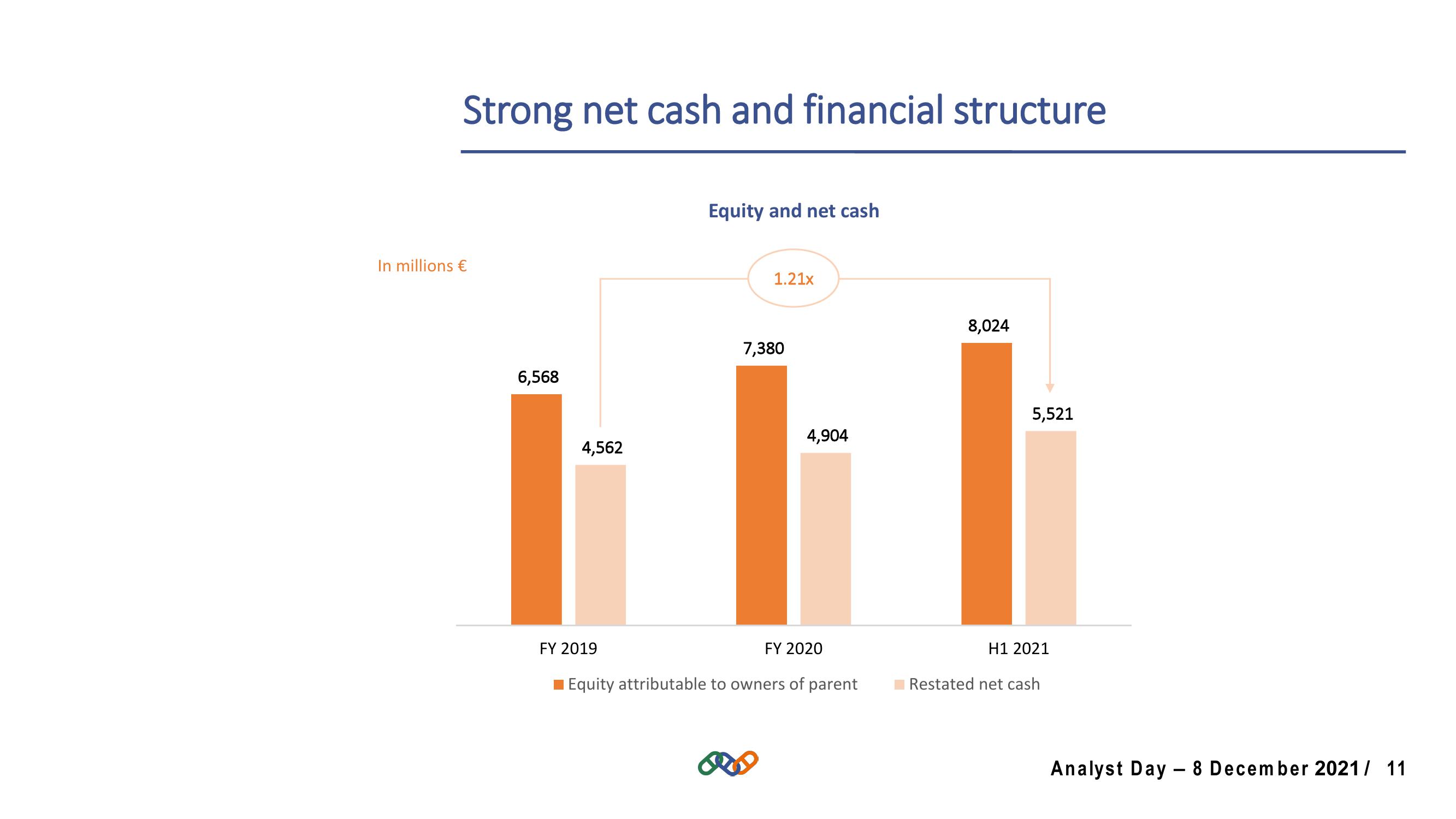 Hermes Investor Day Presentation Deck slide image #11