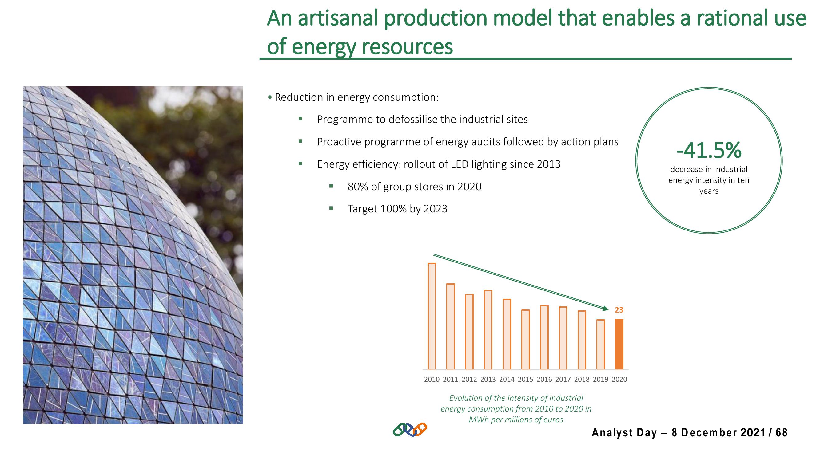 Hermes Investor Day Presentation Deck slide image #68