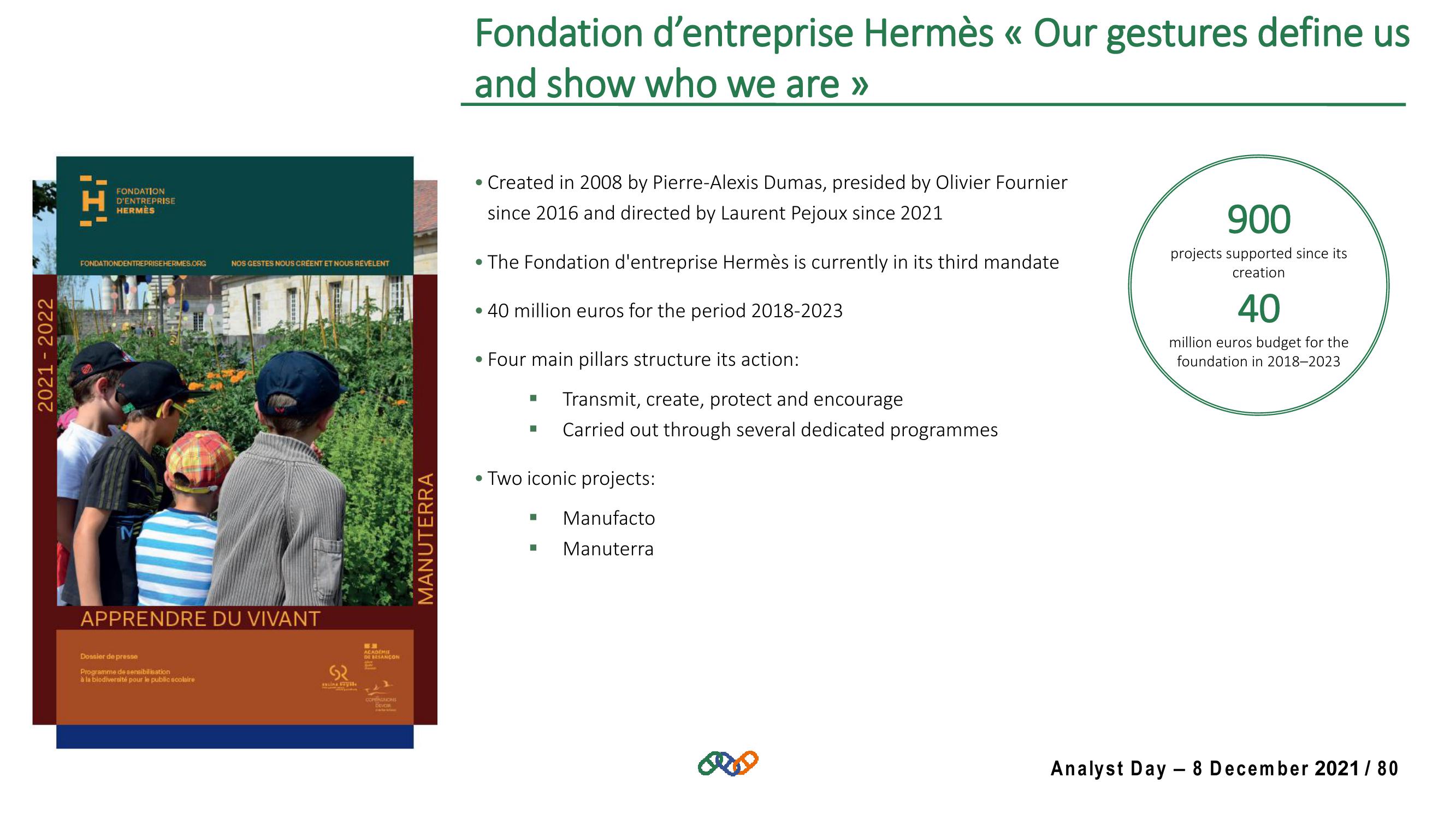 Hermes Investor Day Presentation Deck slide image #80