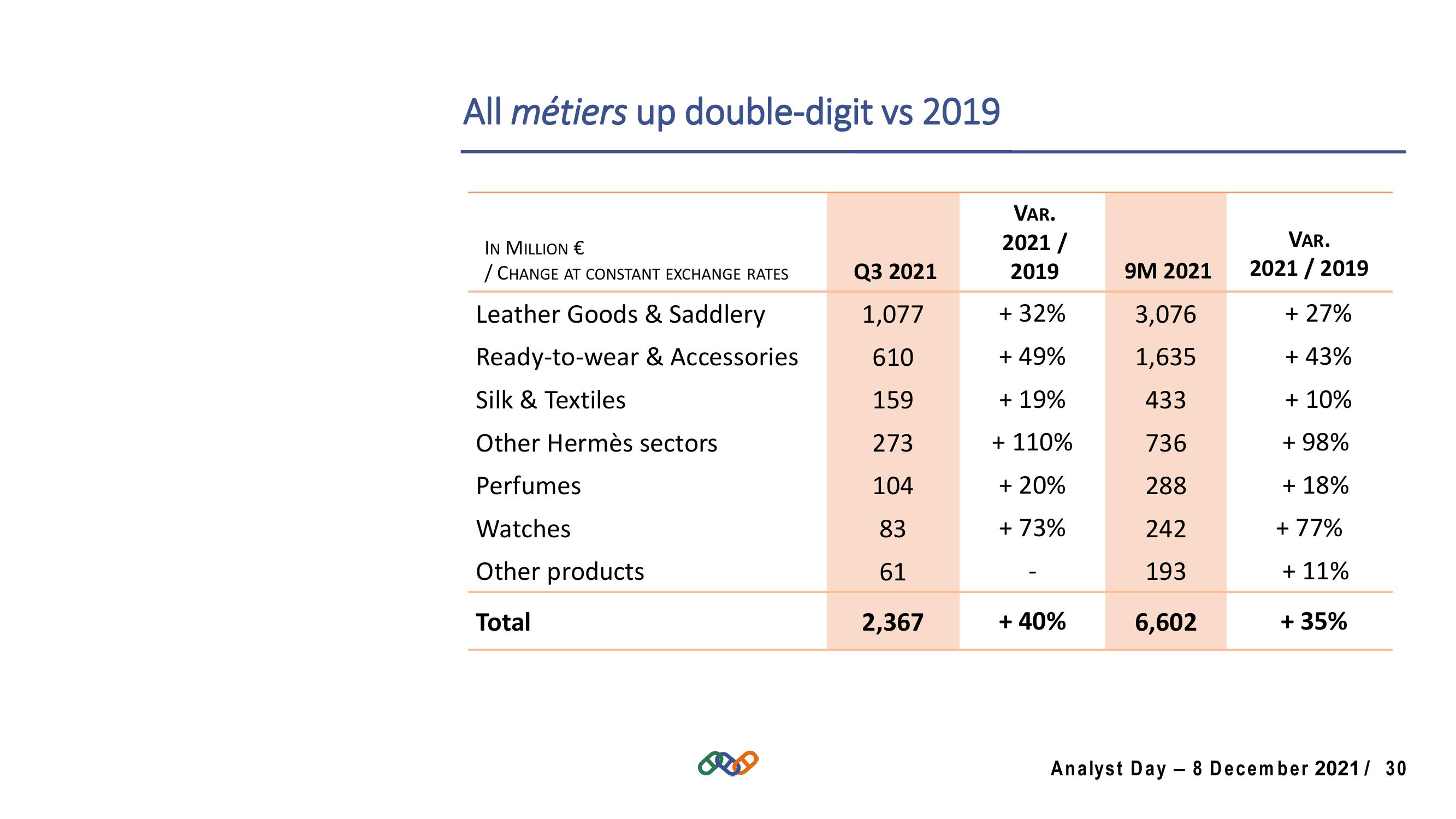 Hermes Investor Day Presentation Deck slide image #30