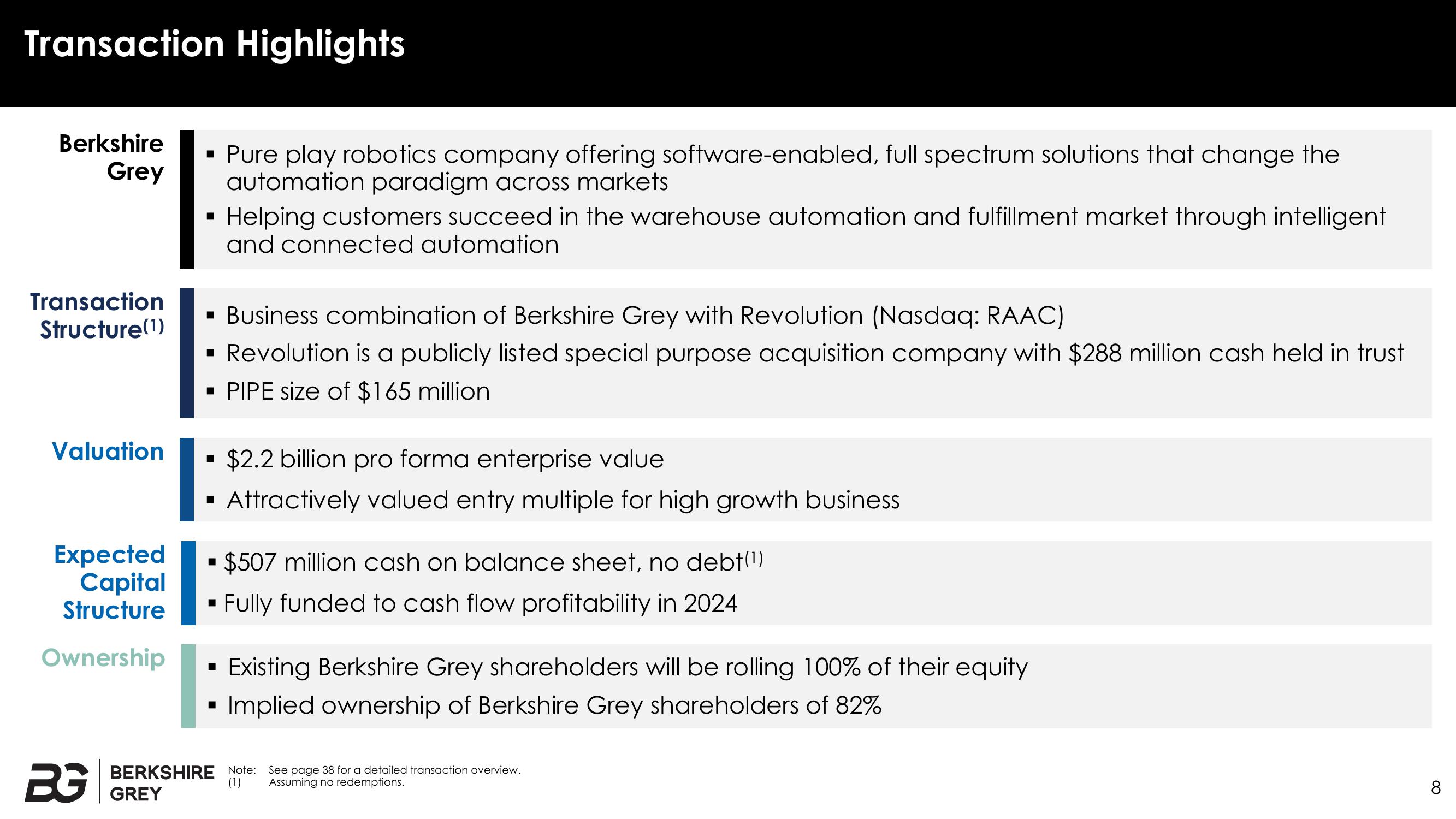 Berkshire Grey SPAC Presentation Deck slide image #8