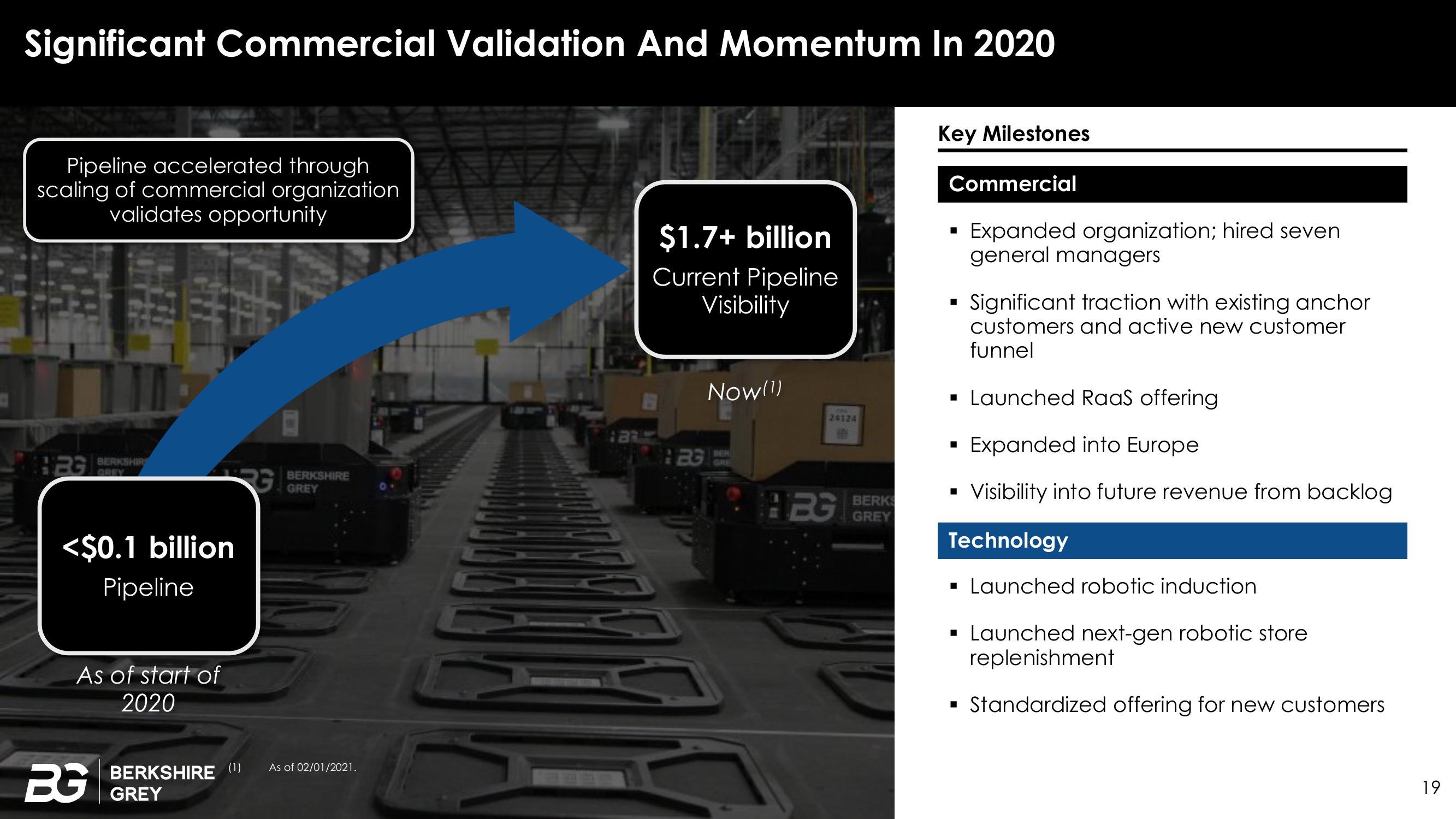 Berkshire Grey SPAC Presentation Deck slide image #19