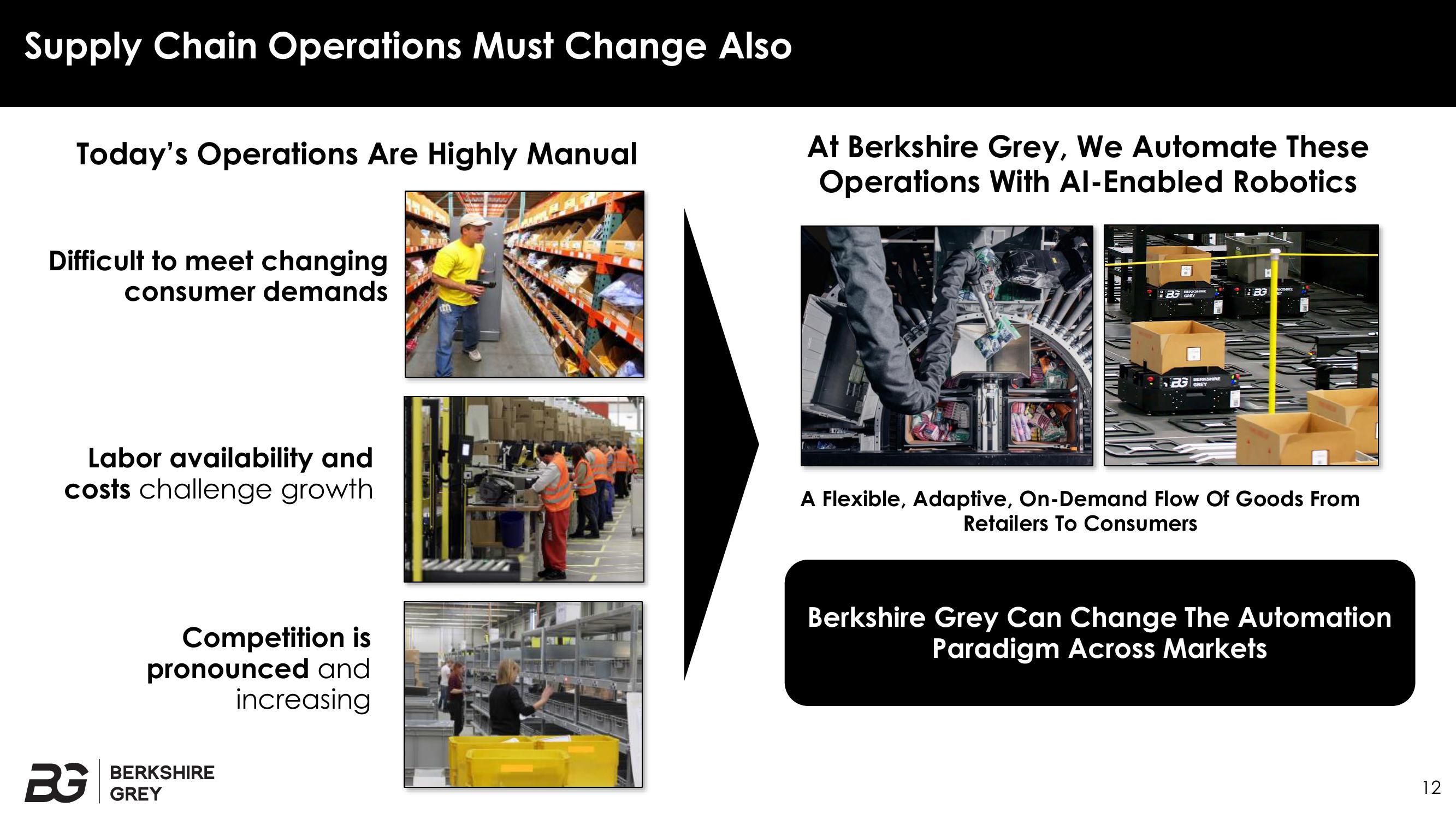 Berkshire Grey SPAC Presentation Deck slide image #12