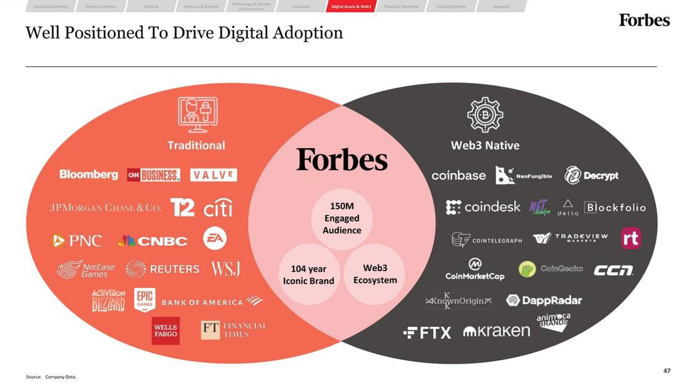 Forbes SPAC Presentation Deck slide image #47