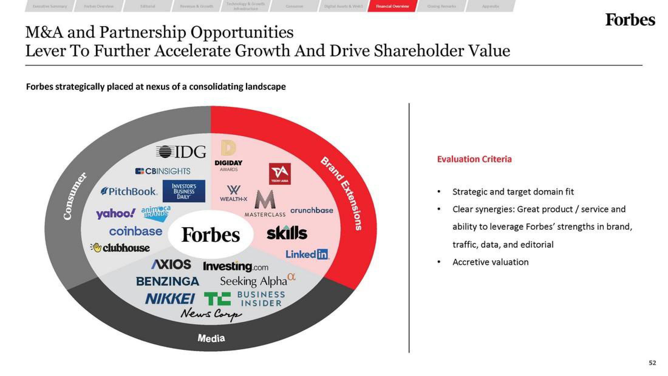 Forbes SPAC Presentation Deck slide image #52